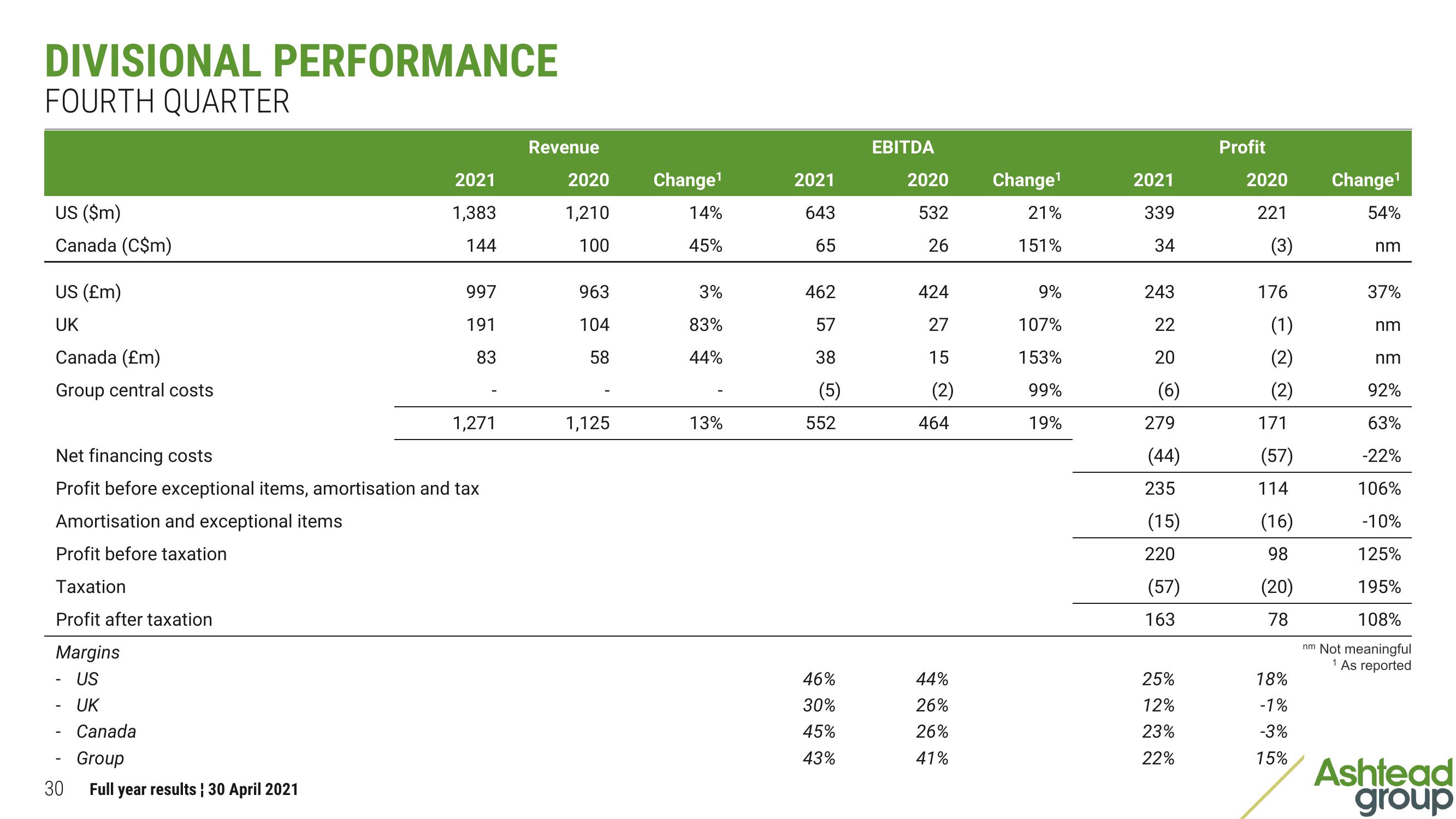 Ashtead Group Results Presentation Deck slide image #30