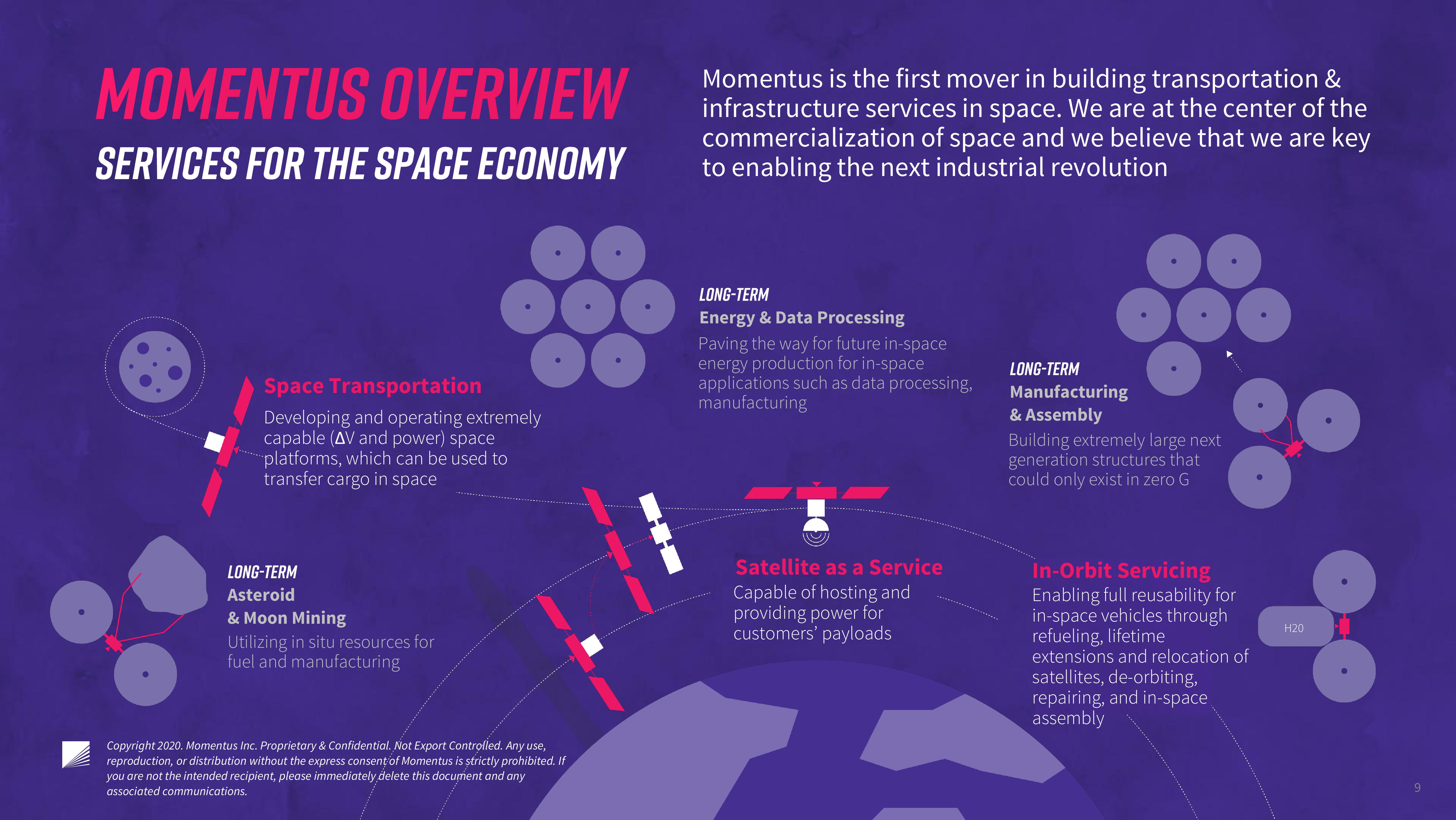 Momentus SPAC Presentation Deck slide image #9