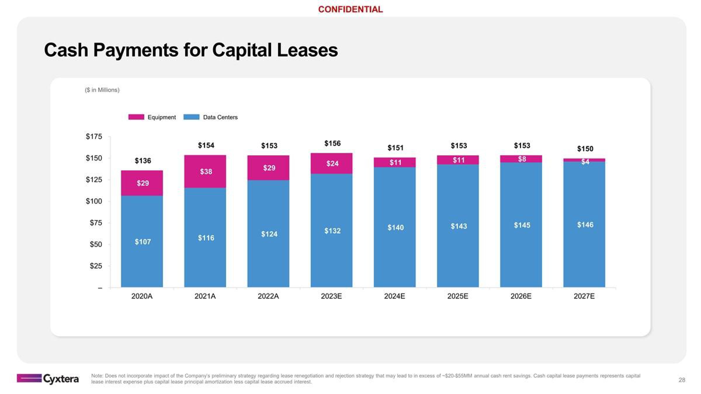 Cyxtera Investor Presentation Deck slide image #28