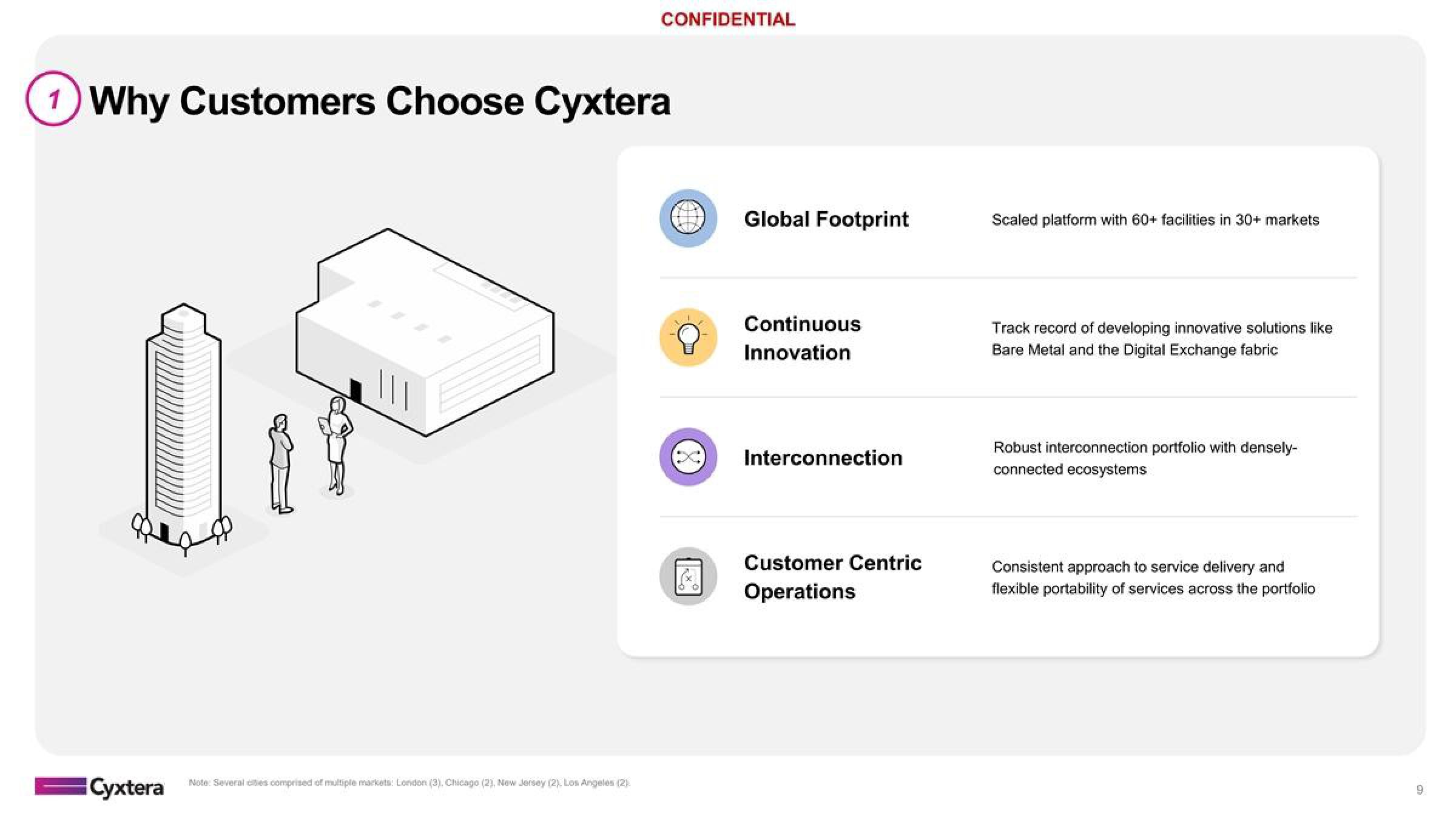 Cyxtera Investor Presentation Deck slide image #9