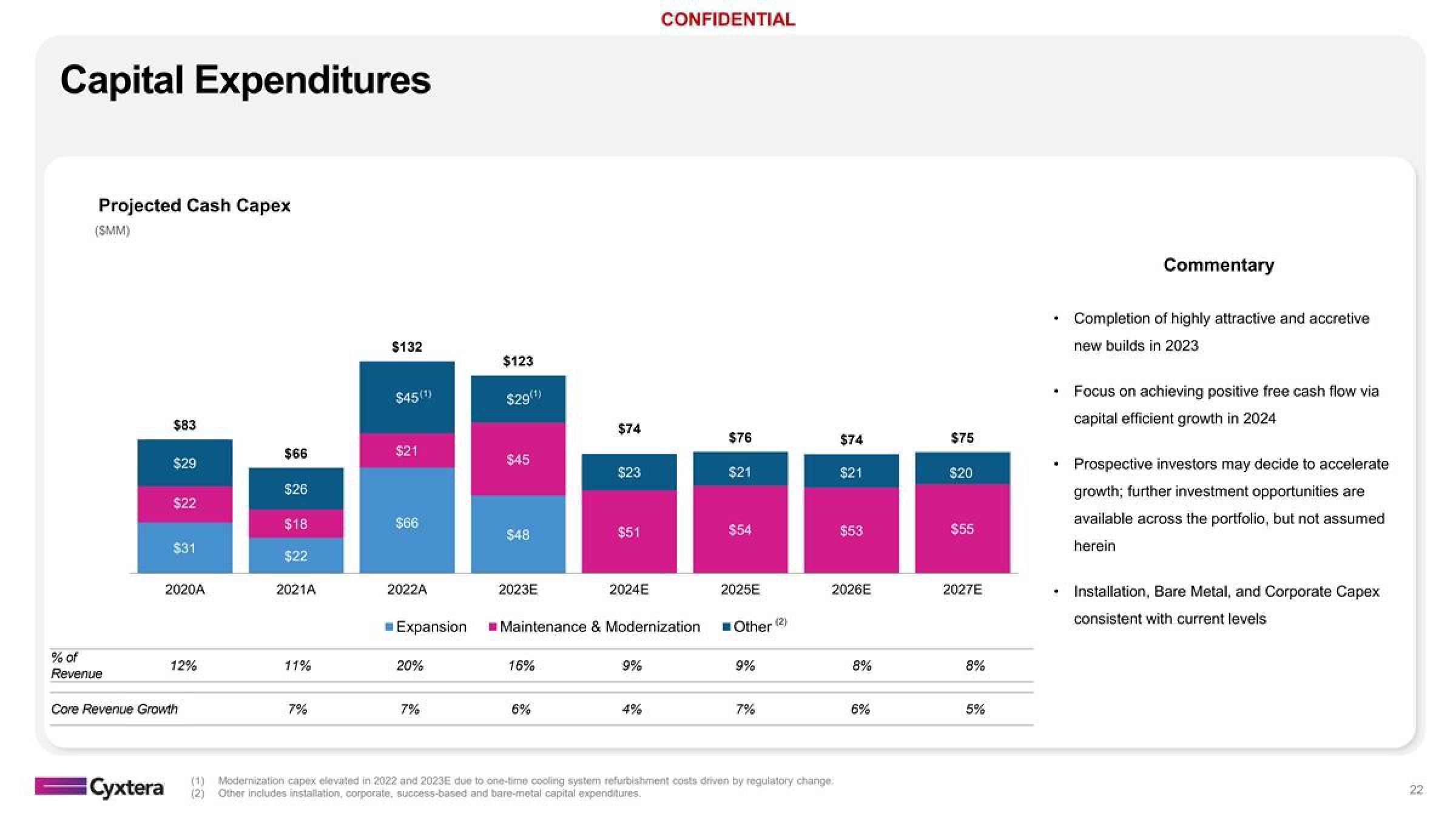 Cyxtera Investor Presentation Deck slide image #22