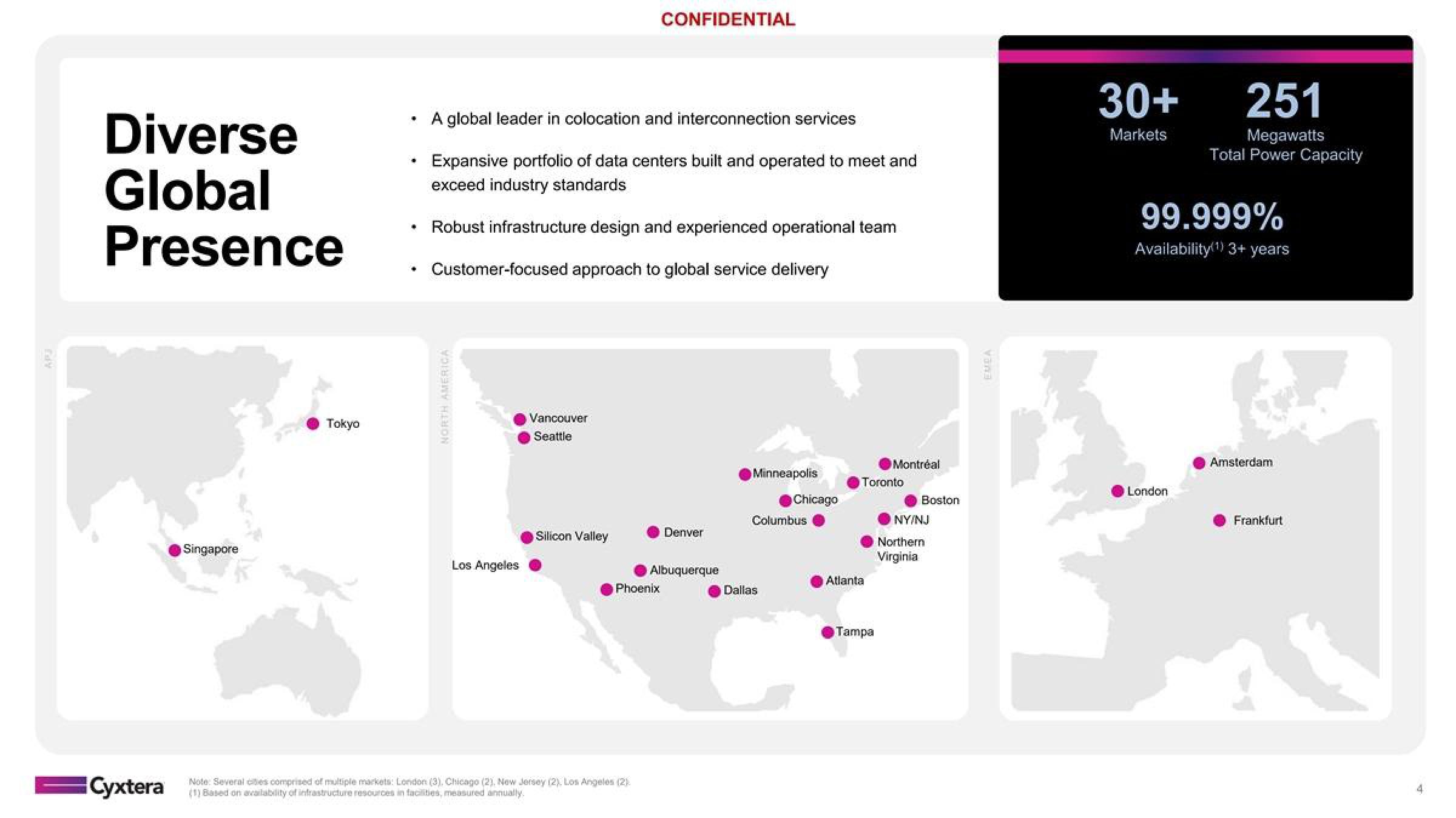 Cyxtera Investor Presentation Deck slide image #4