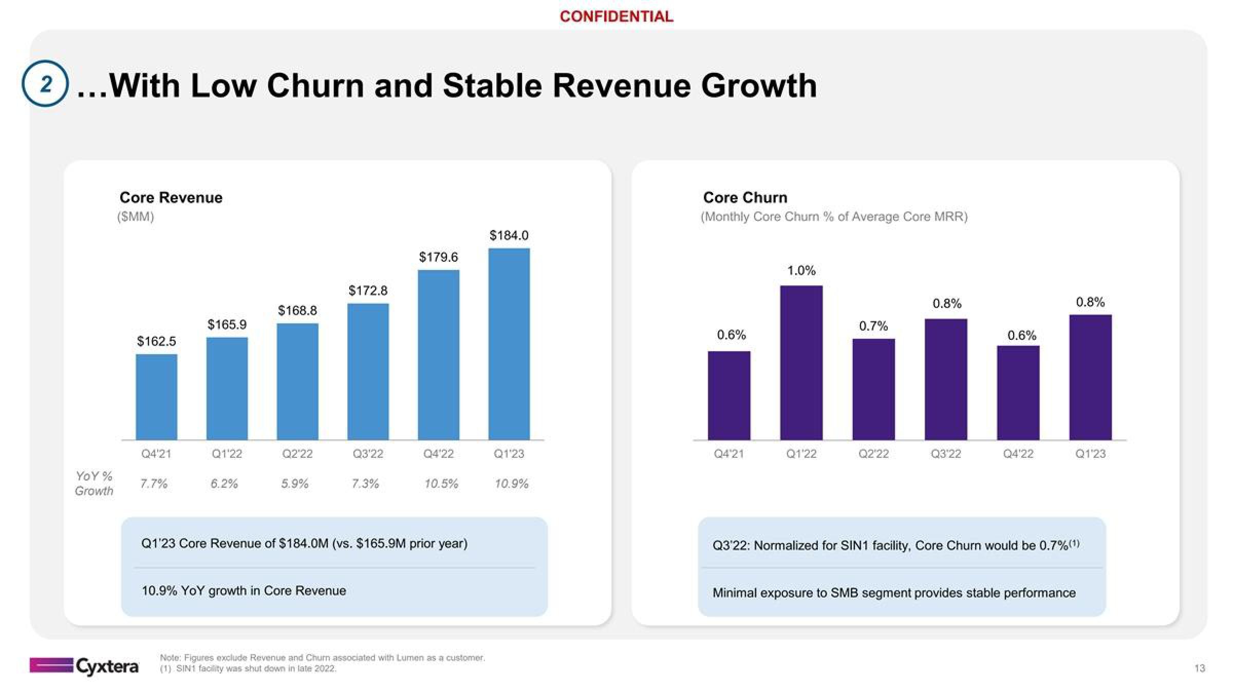 Cyxtera Investor Presentation Deck slide image #13