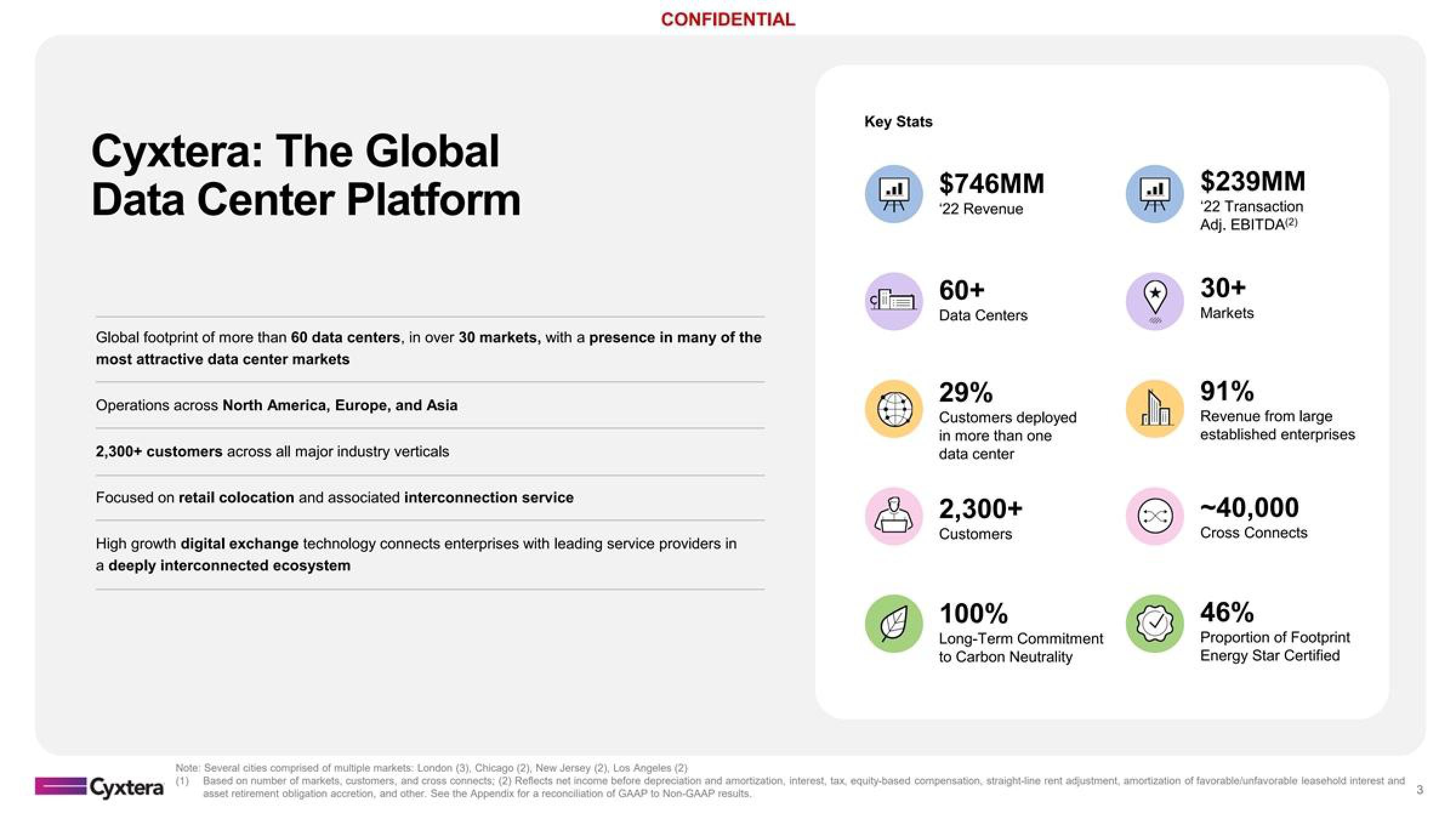 Cyxtera Investor Presentation Deck slide image #3