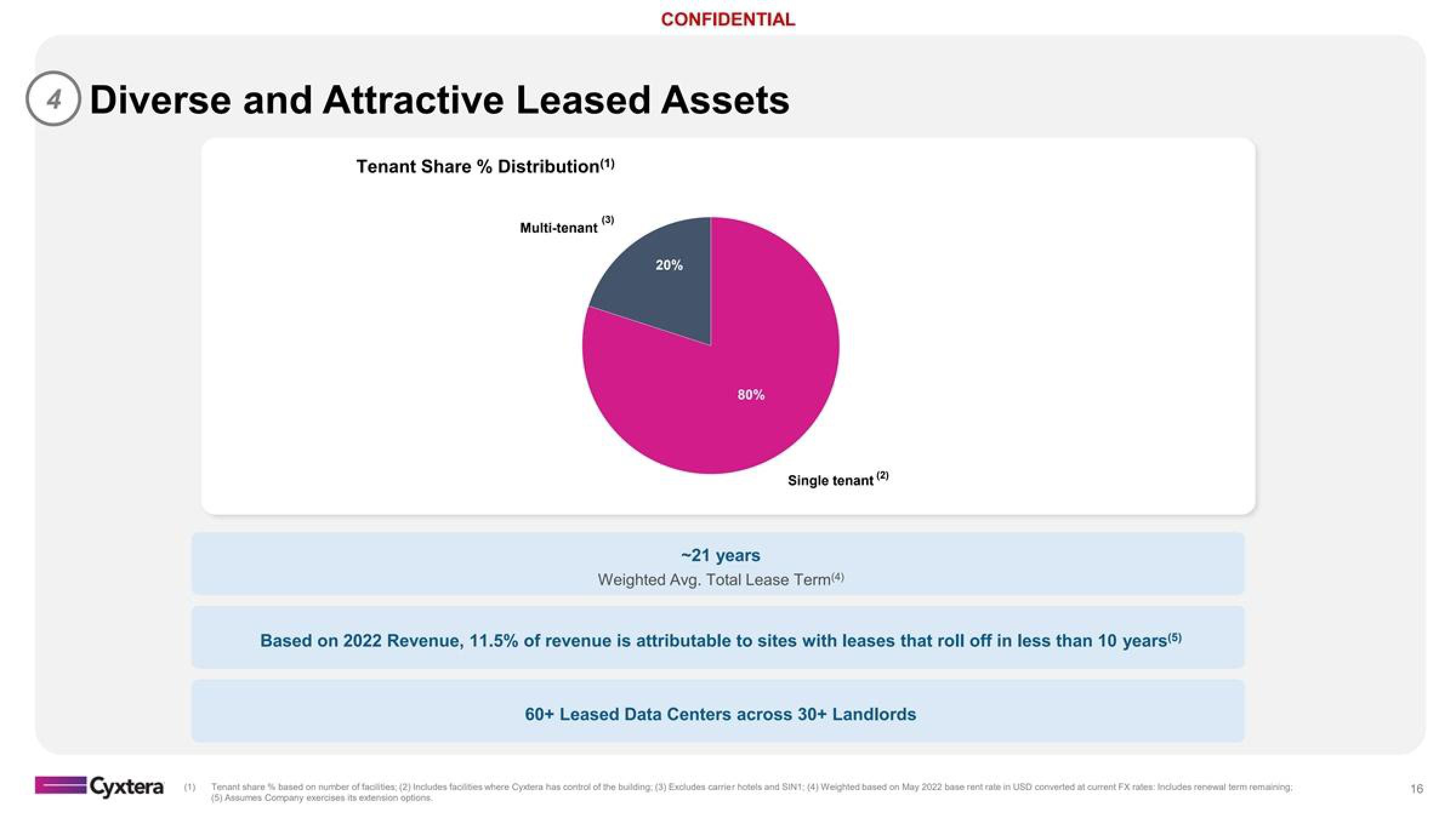 Cyxtera Investor Presentation Deck slide image #16