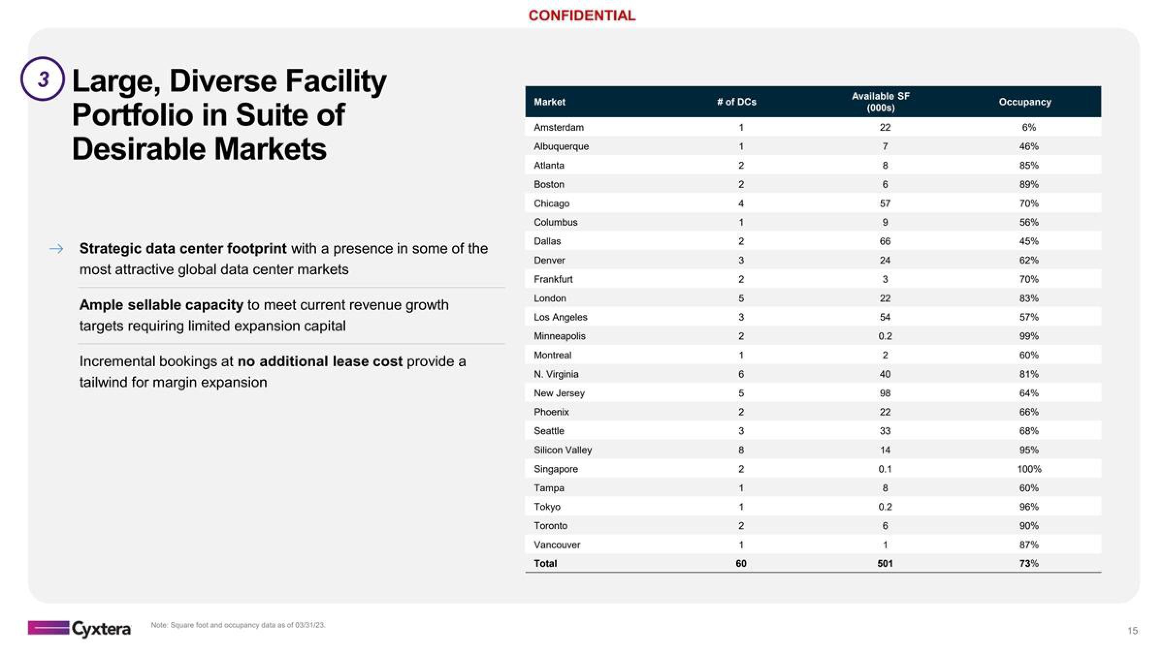 Cyxtera Investor Presentation Deck slide image #15