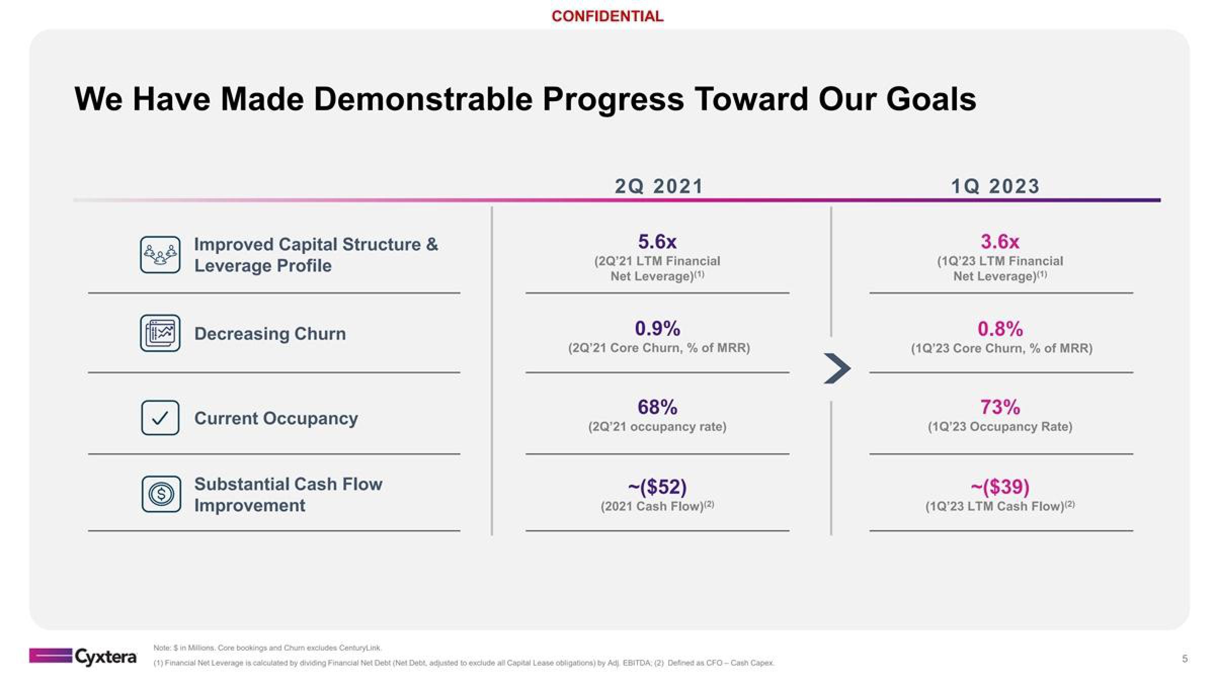 Cyxtera Investor Presentation Deck slide image #5