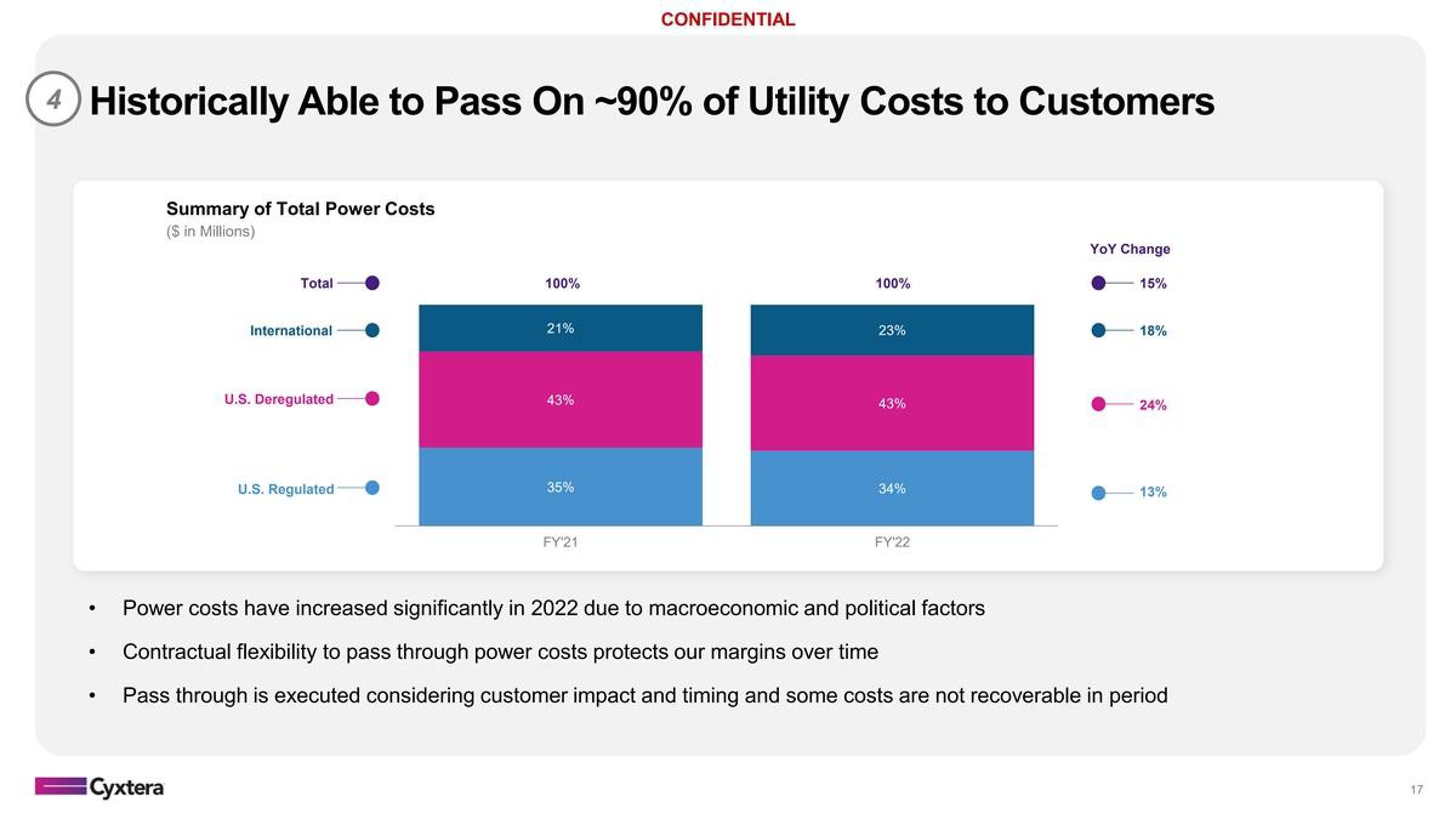 Cyxtera Investor Presentation Deck slide image #17