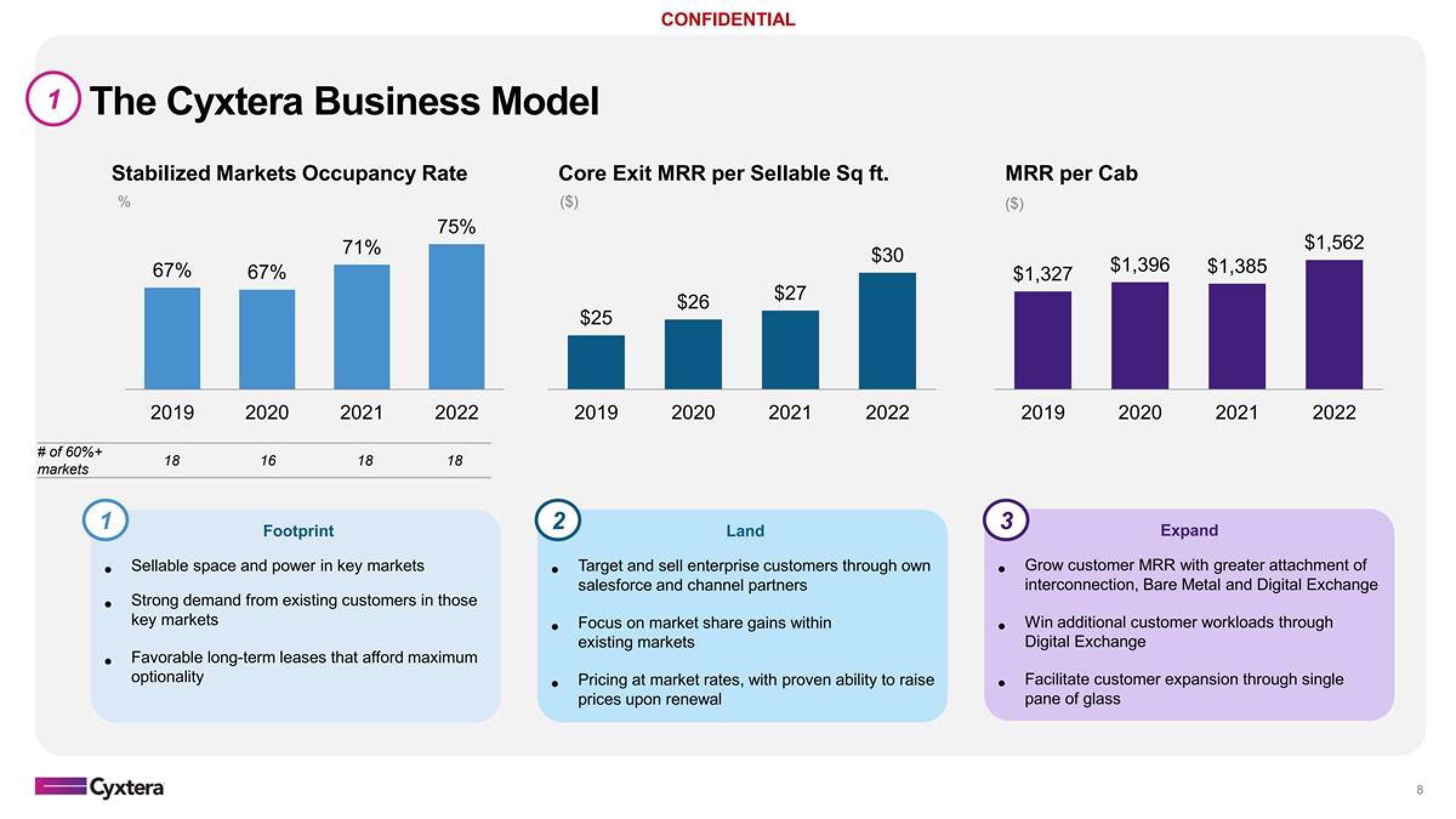 Cyxtera Investor Presentation Deck slide image #8