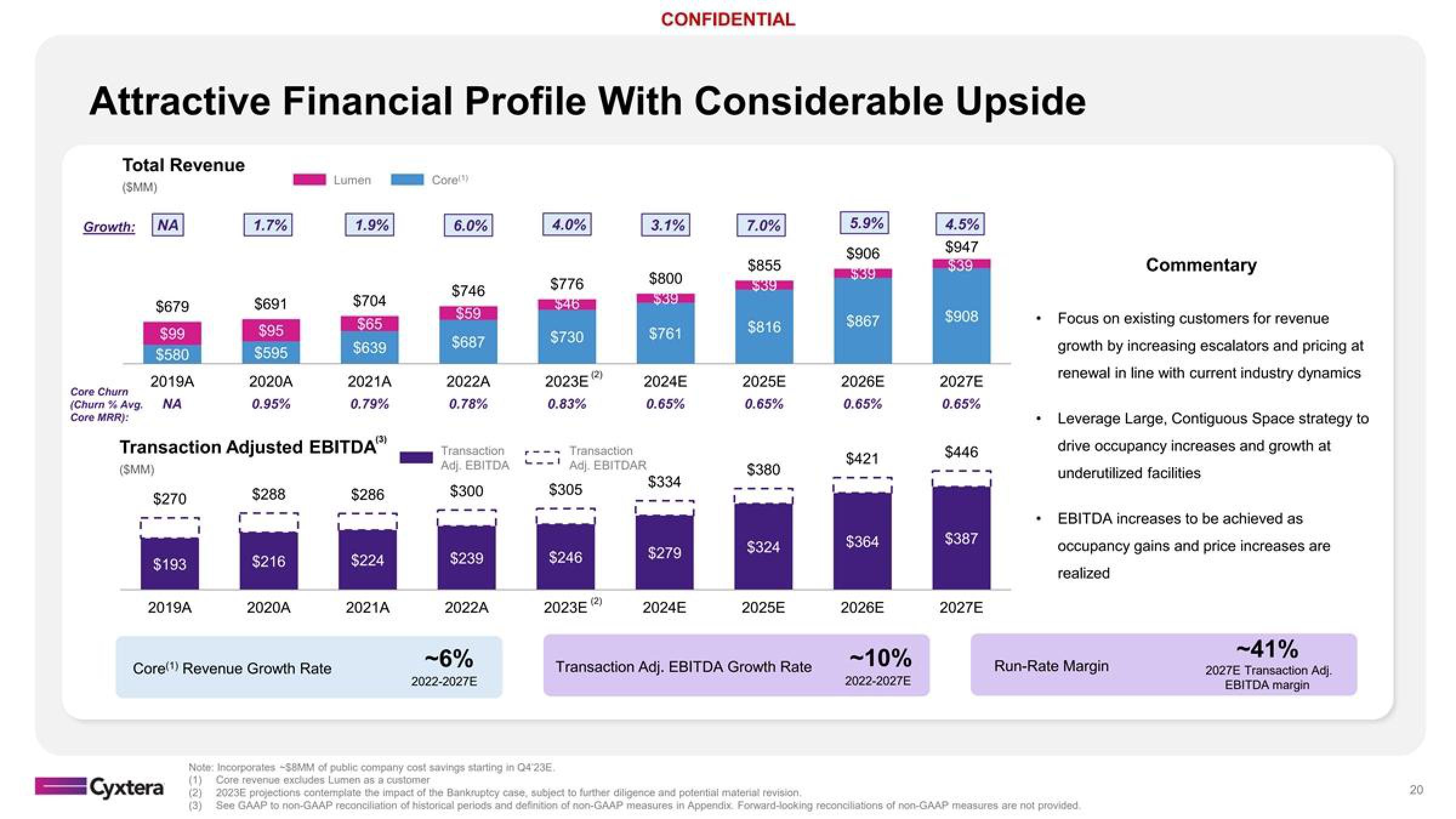 Cyxtera Investor Presentation Deck slide image #20