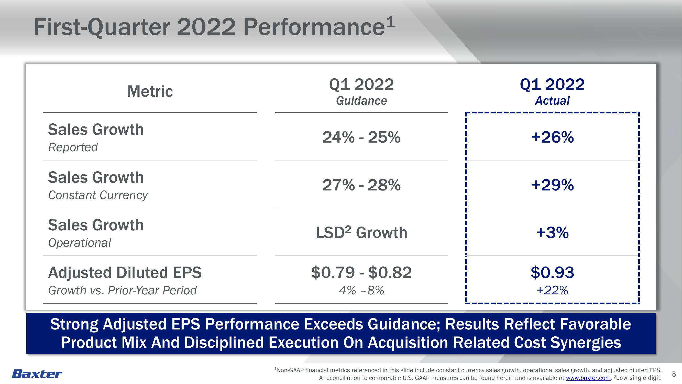 First-Quarter 2022 Earnings slide image #8