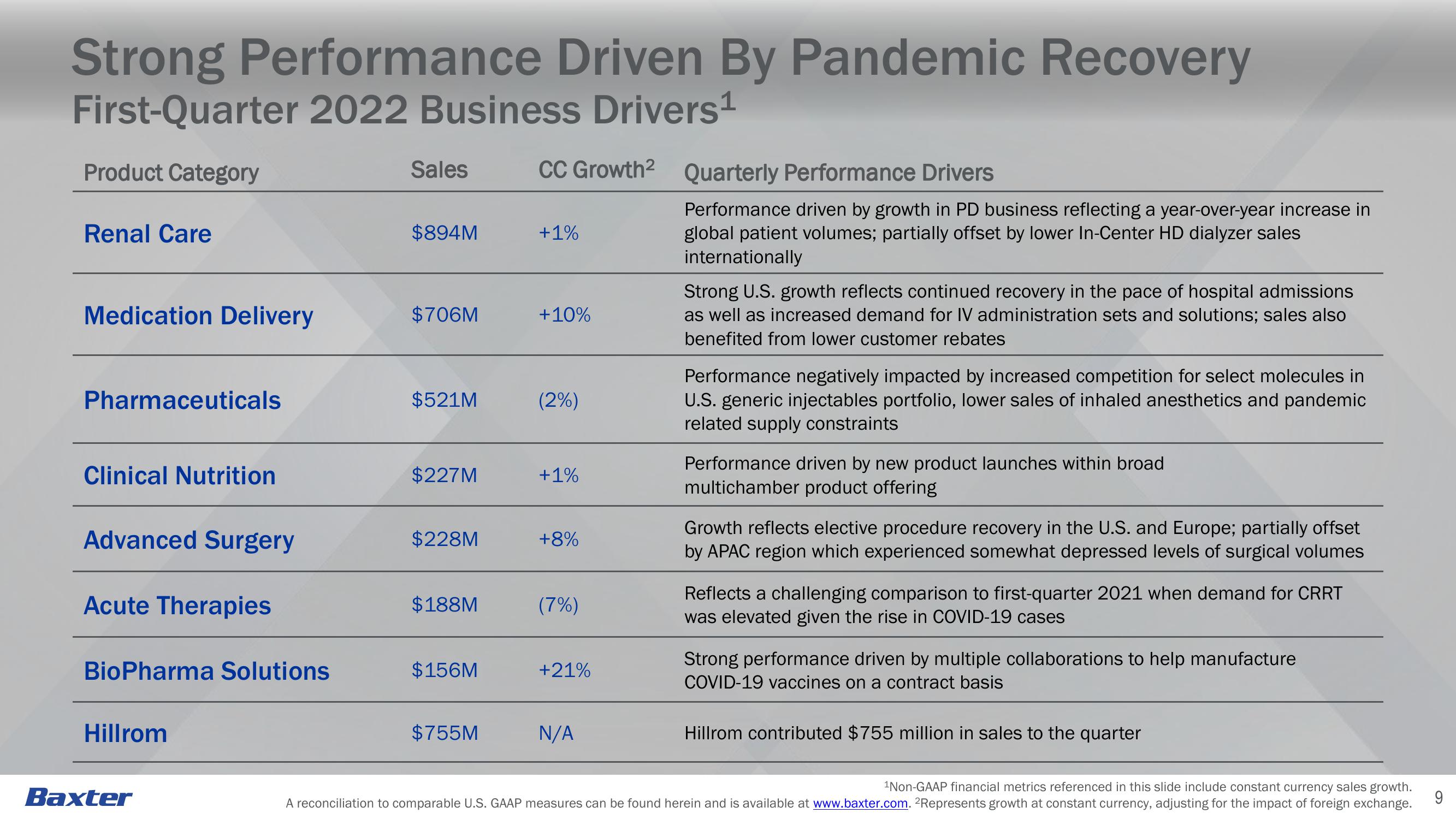 First-Quarter 2022 Earnings slide image #9