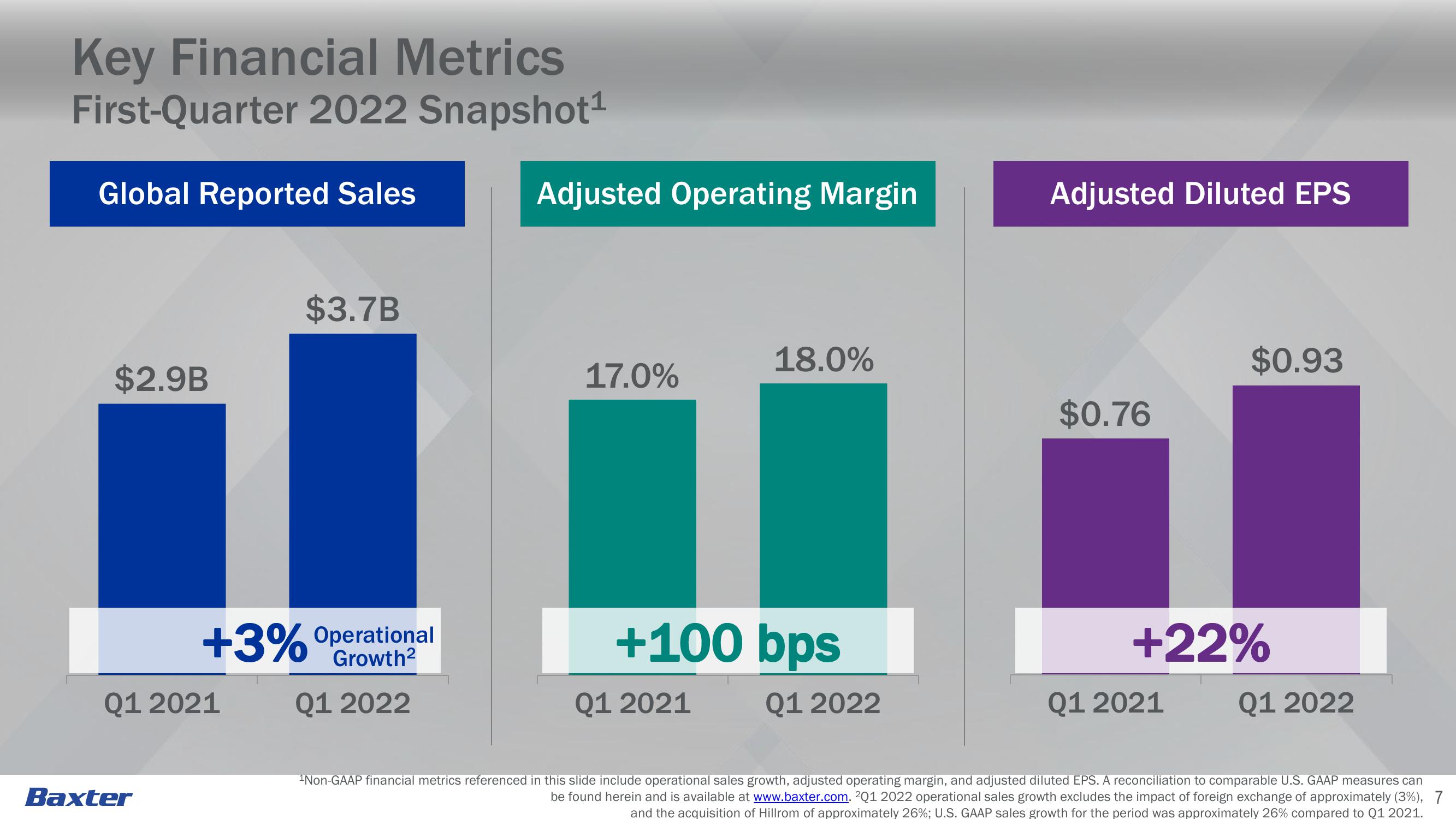 First-Quarter 2022 Earnings slide image #7