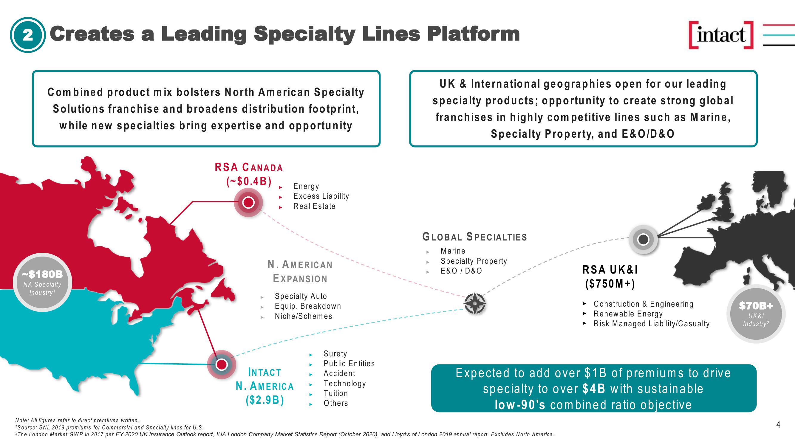 Building a Leading P&C Insurer slide image #4