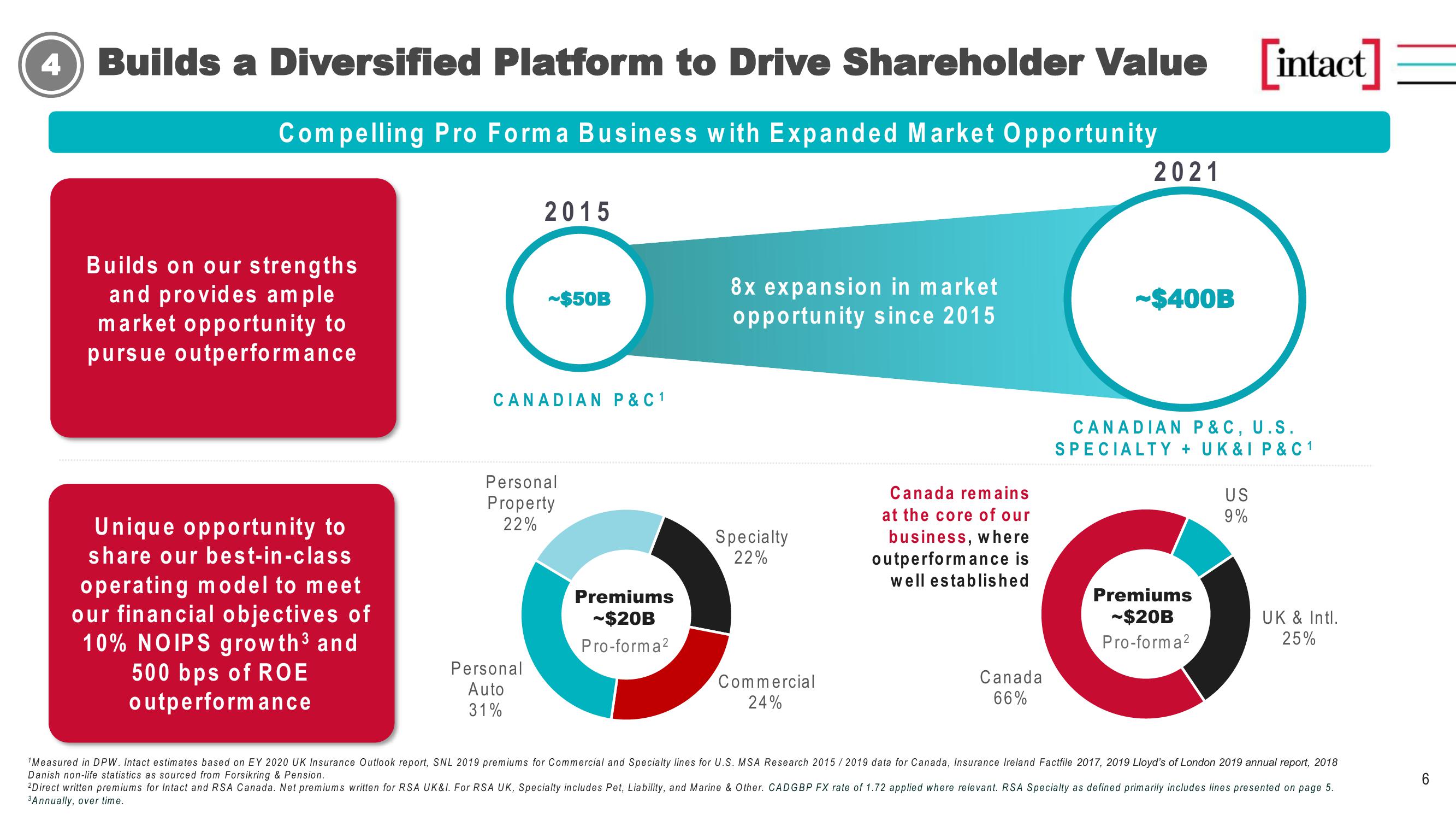 Building a Leading P&C Insurer slide image #6