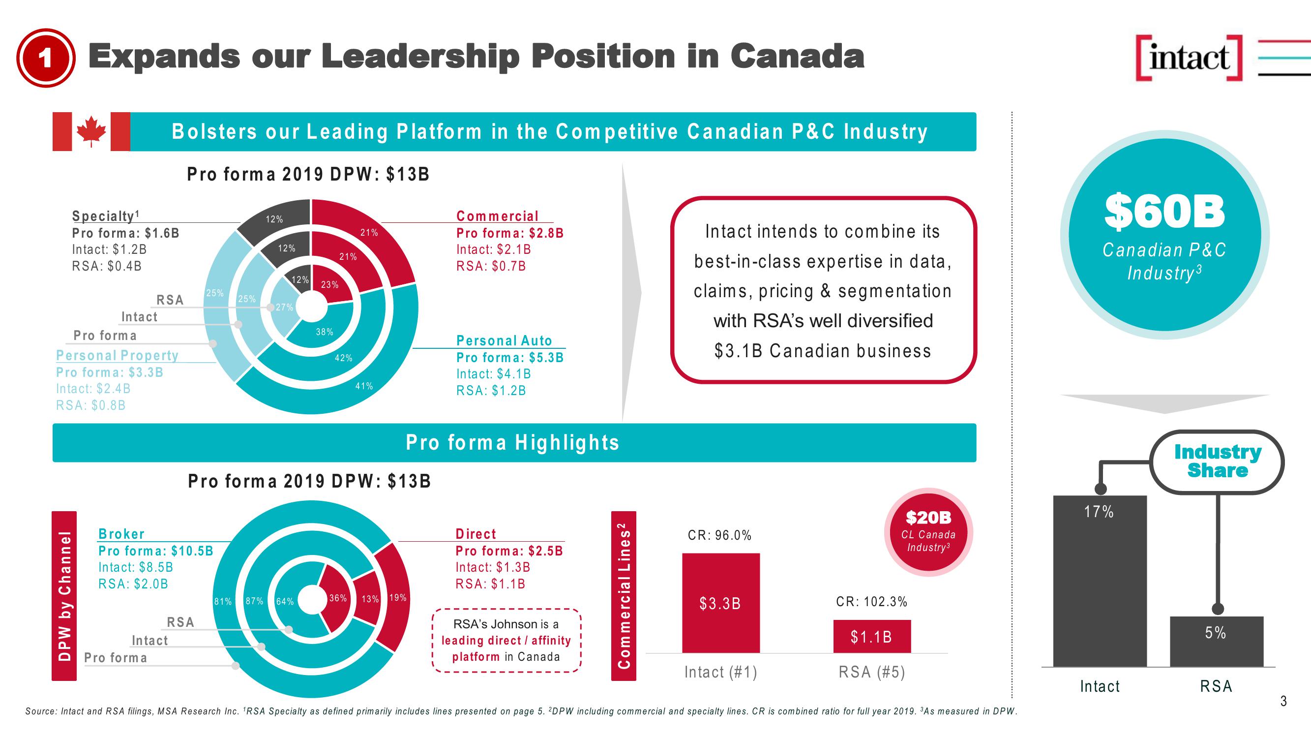 Building a Leading P&C Insurer slide image #3