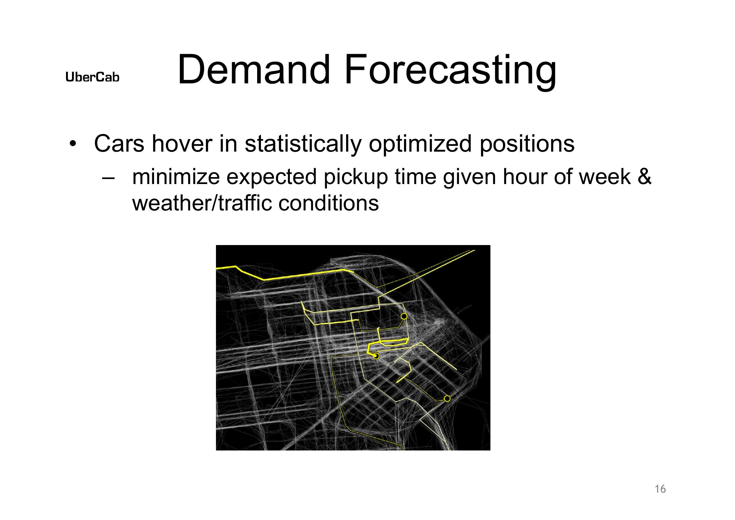 Uber Cab slide image