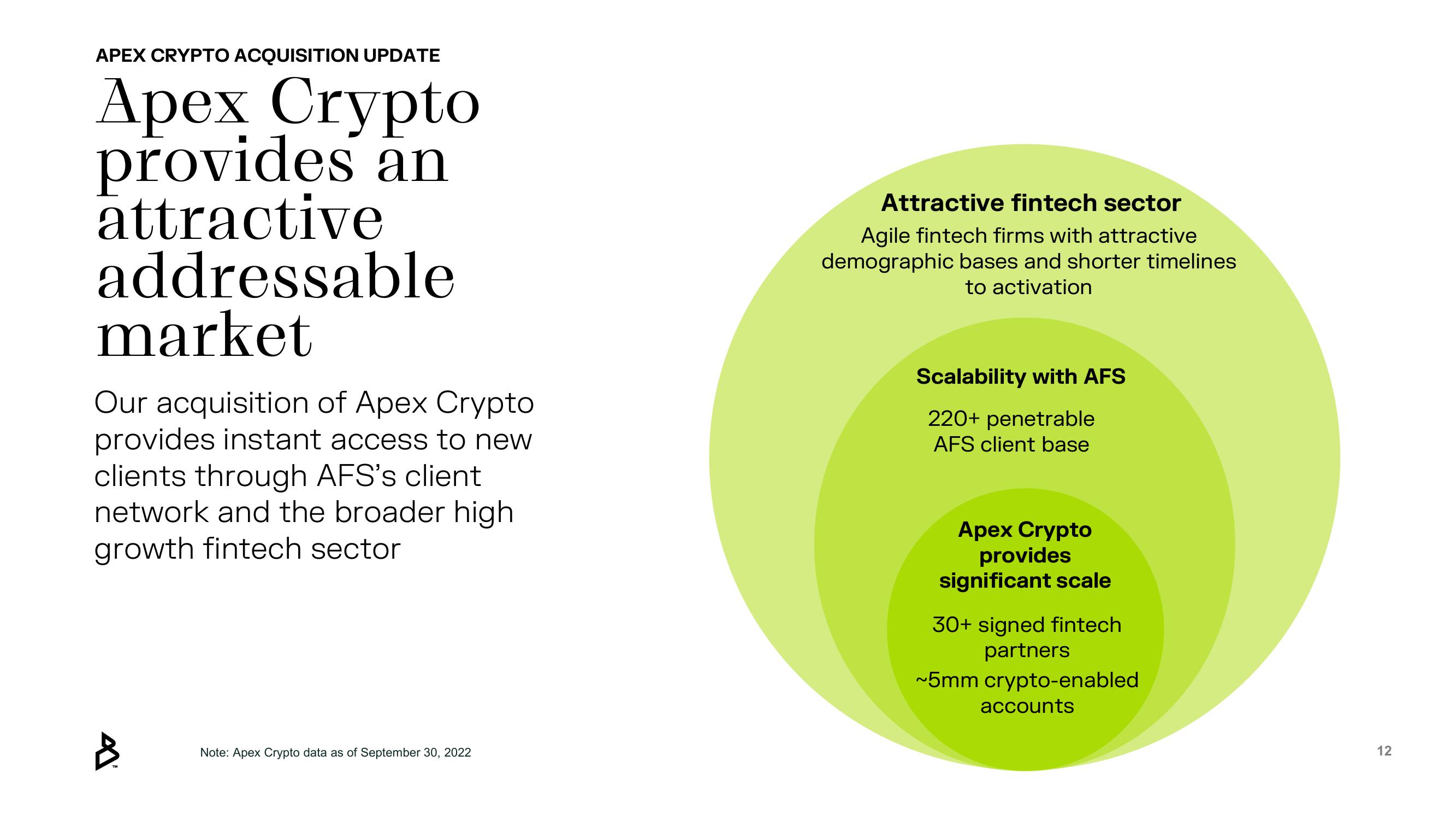 Bakkt Results Presentation Deck slide image #12