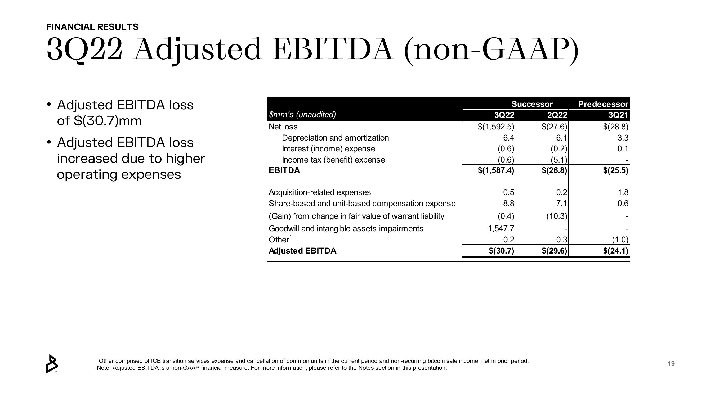 Bakkt Results Presentation Deck slide image #19