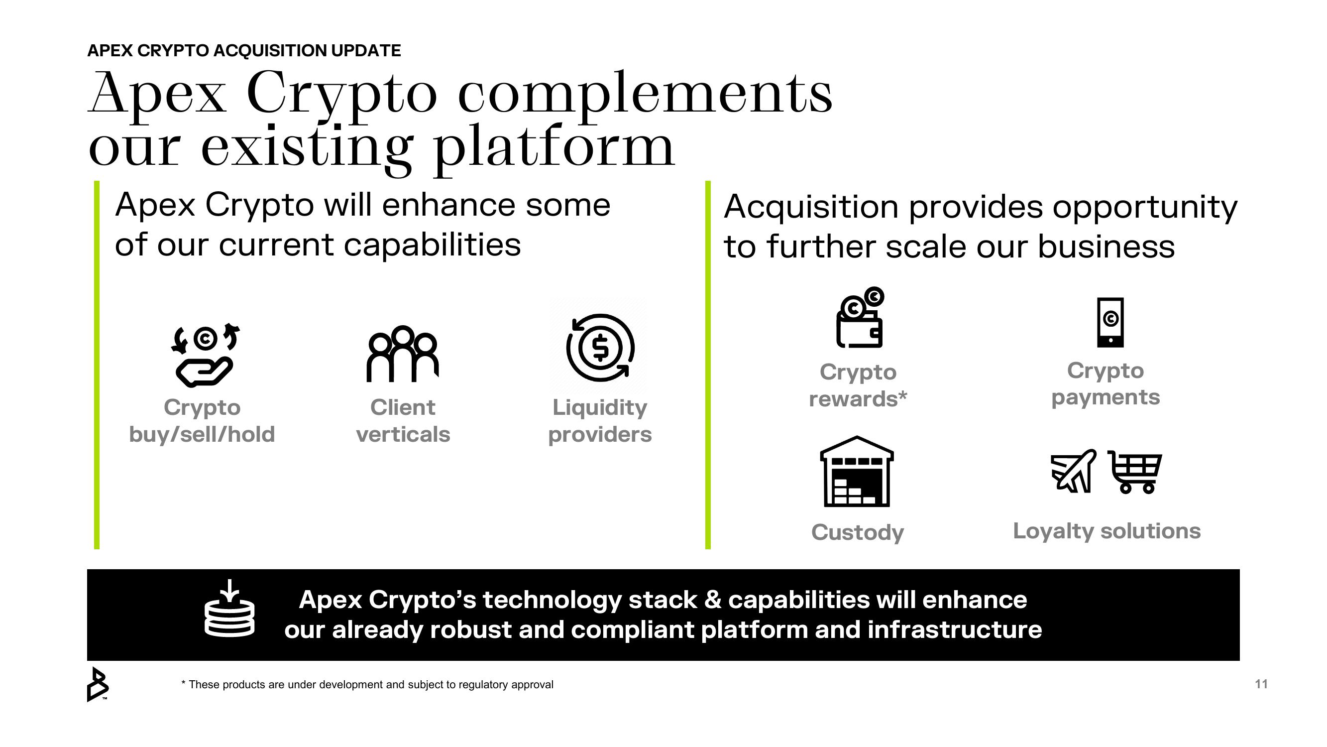 Bakkt Results Presentation Deck slide image #11