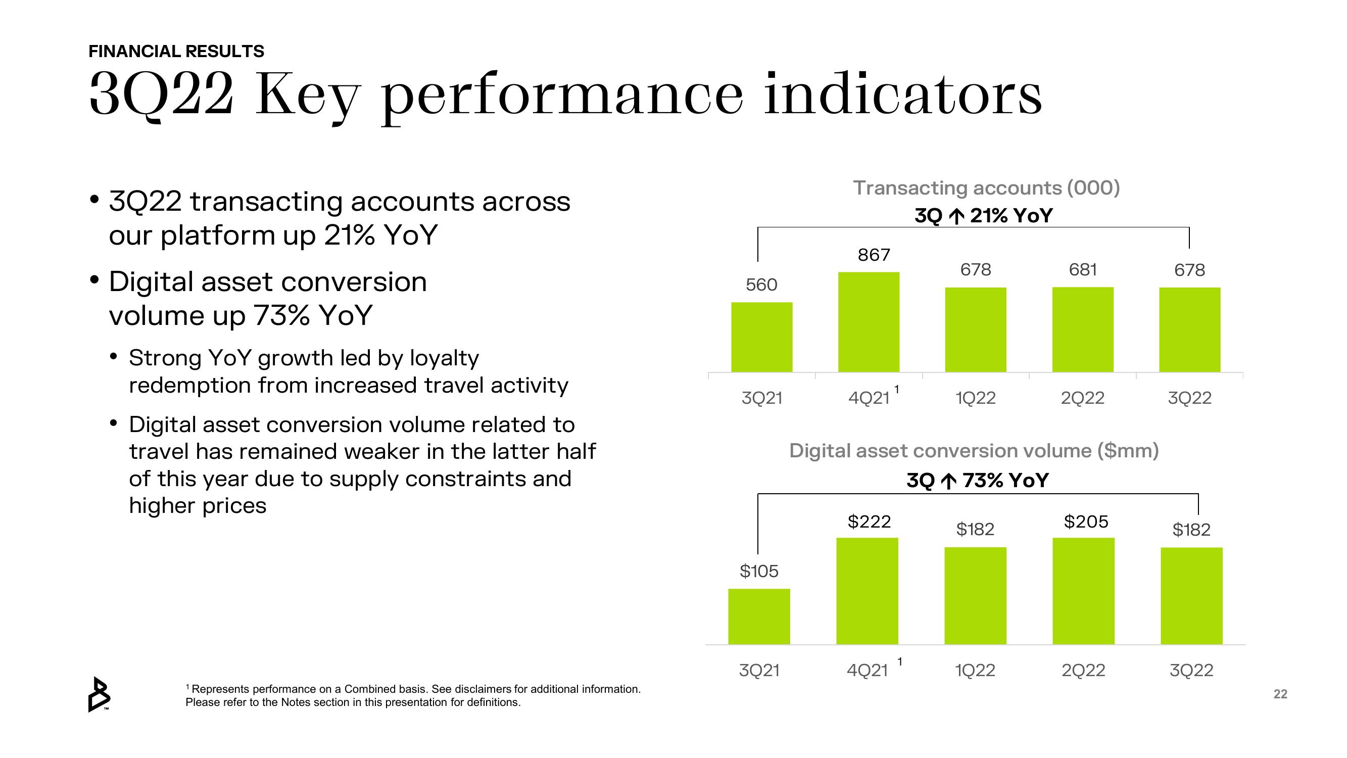 Bakkt Results Presentation Deck slide image #22