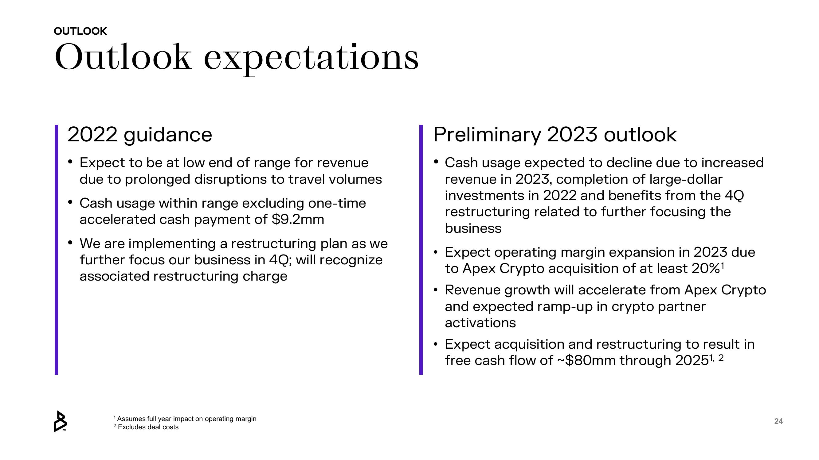 Bakkt Results Presentation Deck slide image #24