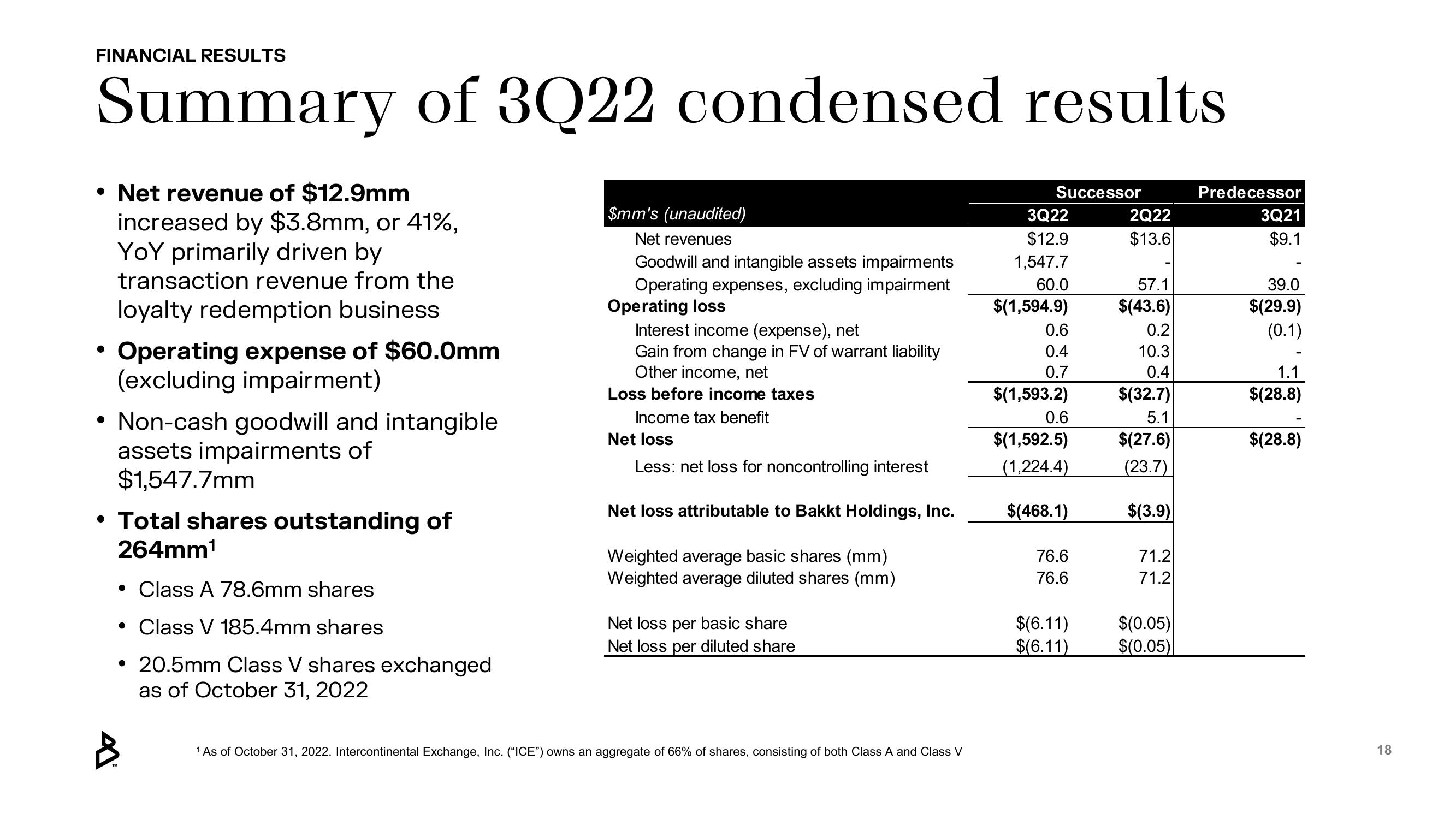 Bakkt Results Presentation Deck slide image #18