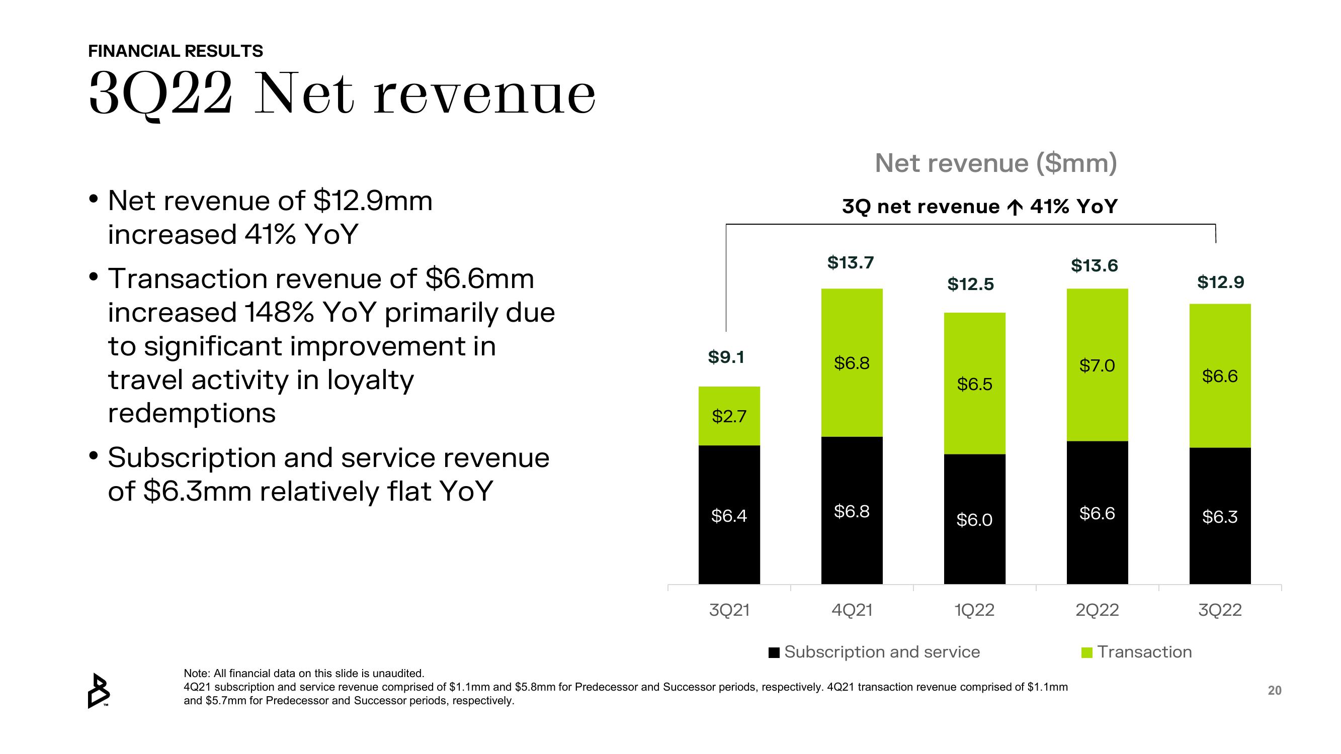 Bakkt Results Presentation Deck slide image #20