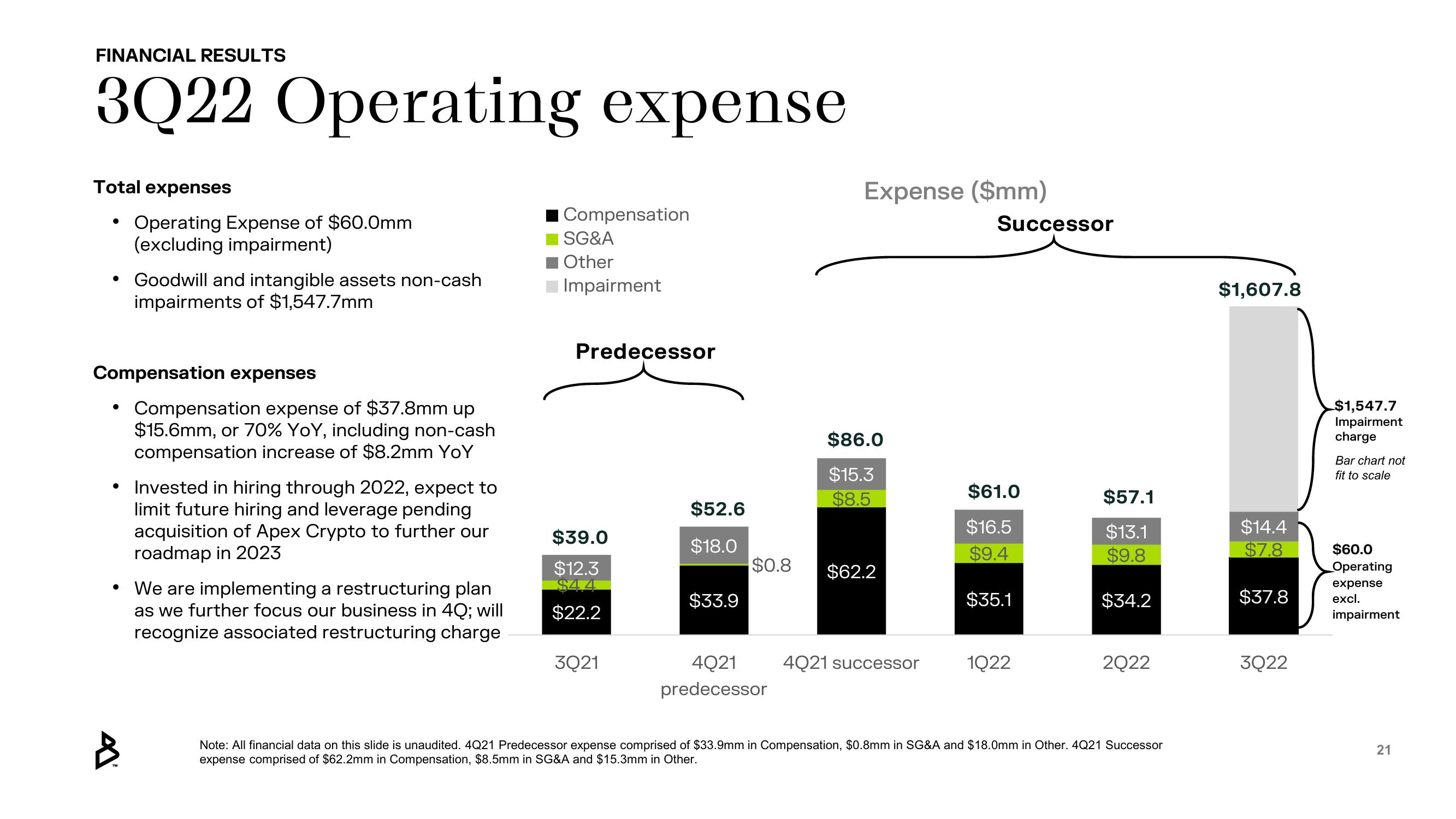 Bakkt Results Presentation Deck slide image #21