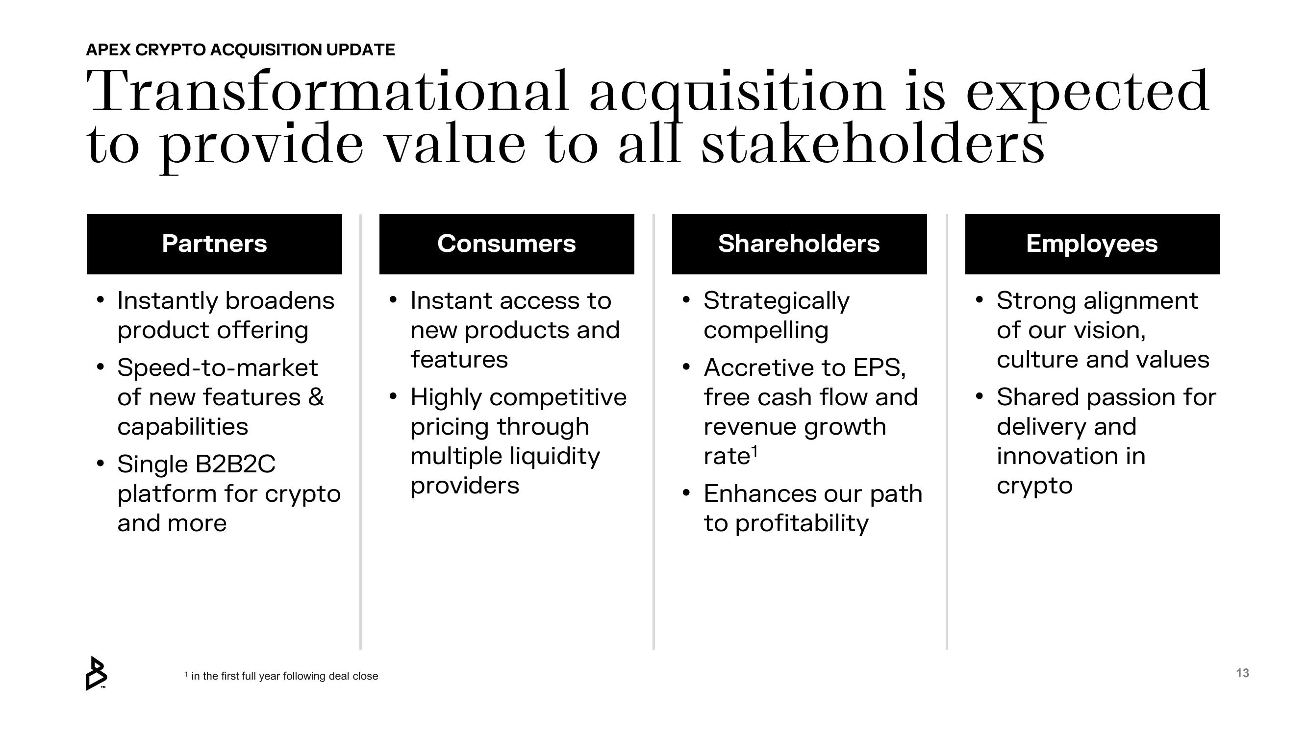 Bakkt Results Presentation Deck slide image #13