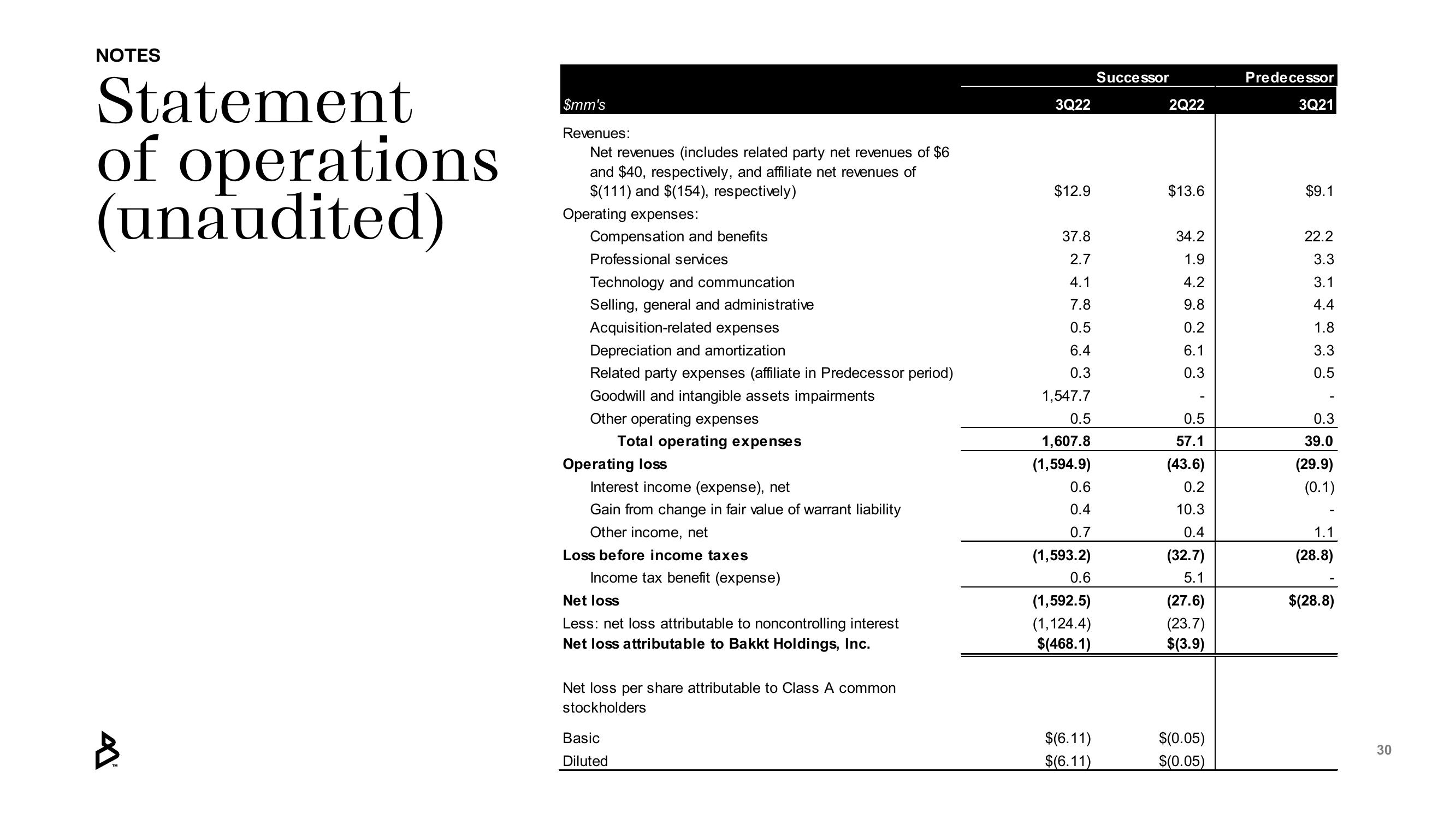 Bakkt Results Presentation Deck slide image #30