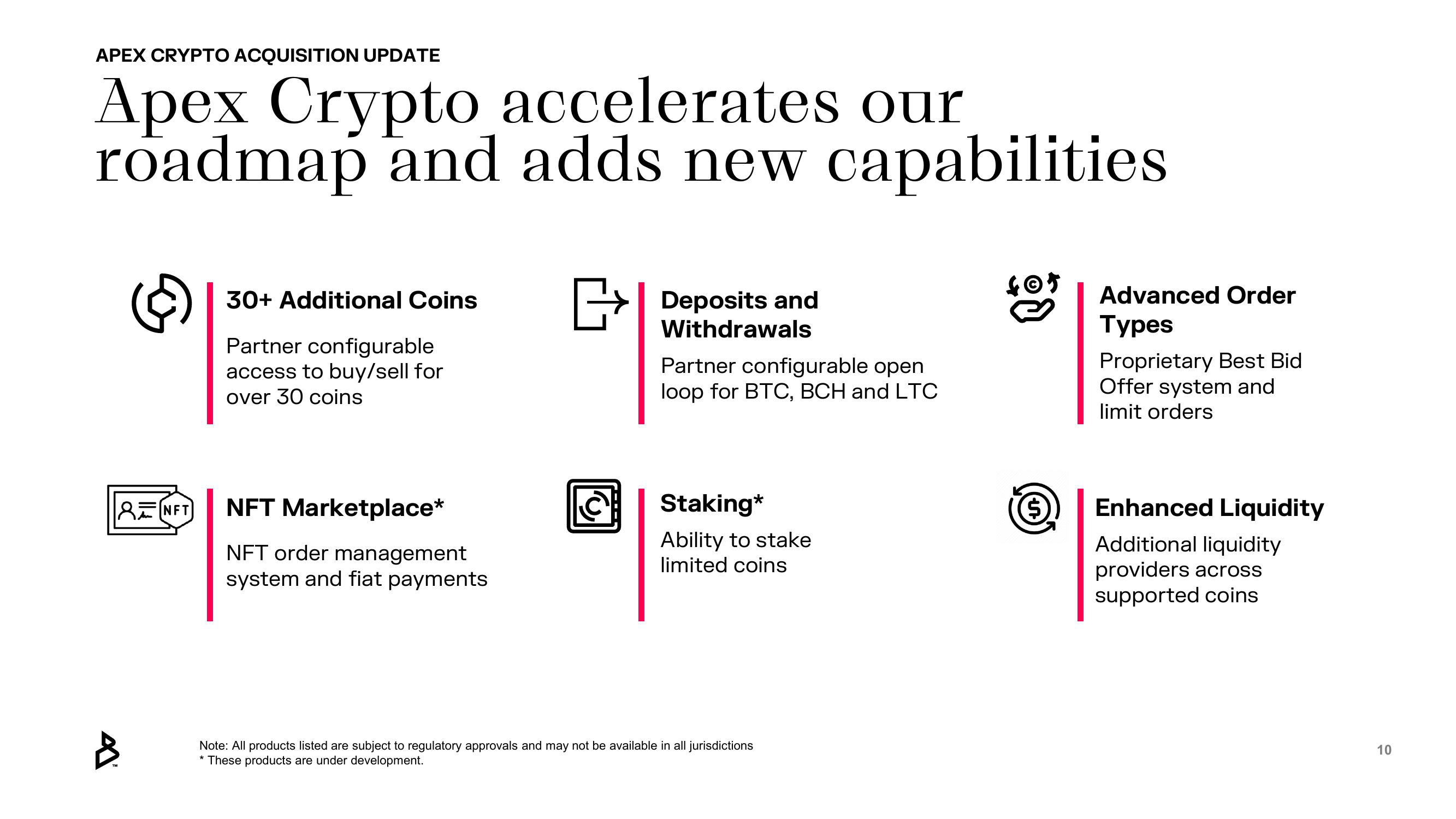 Bakkt Results Presentation Deck slide image #10