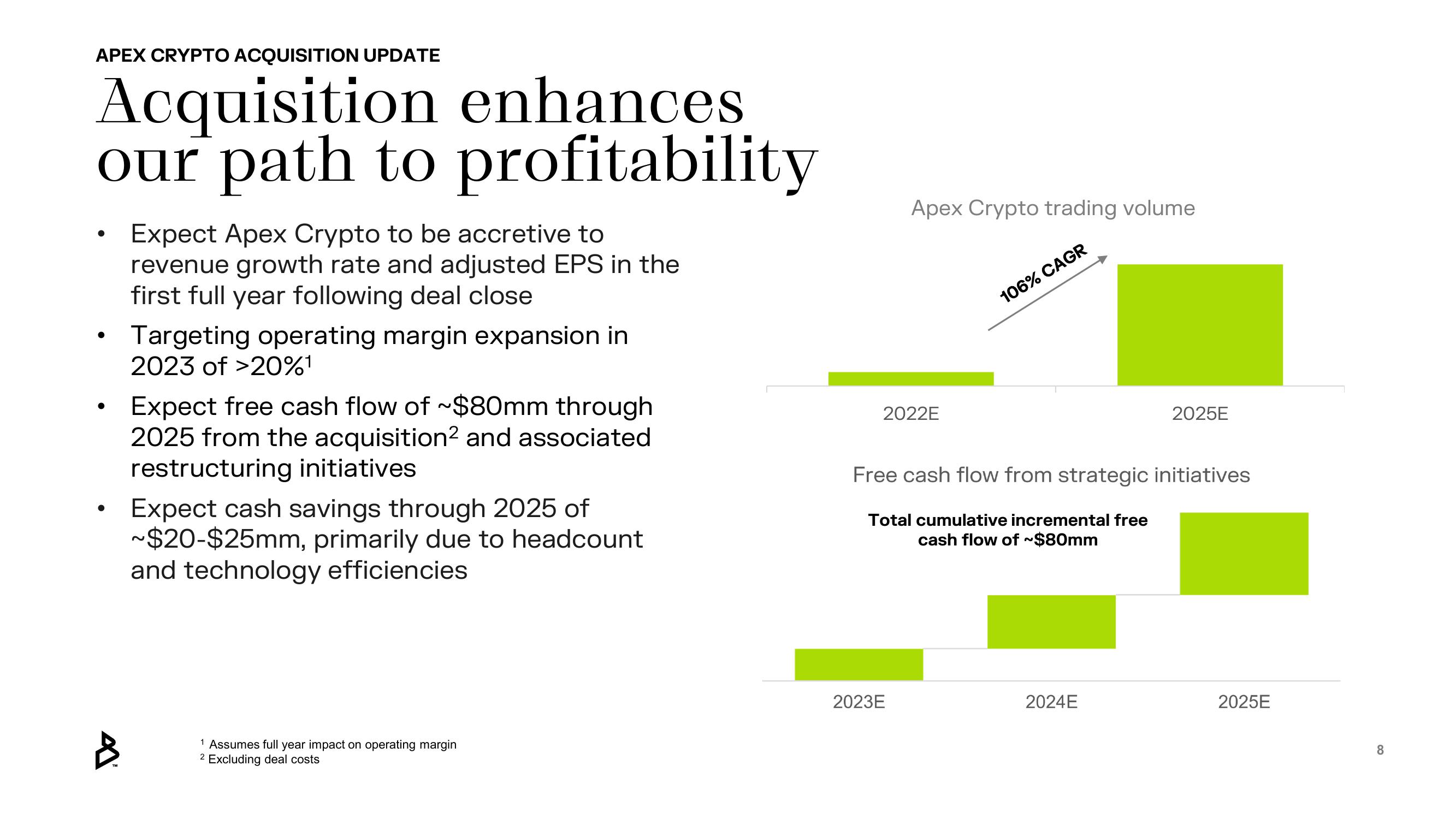 Bakkt Results Presentation Deck slide image #8