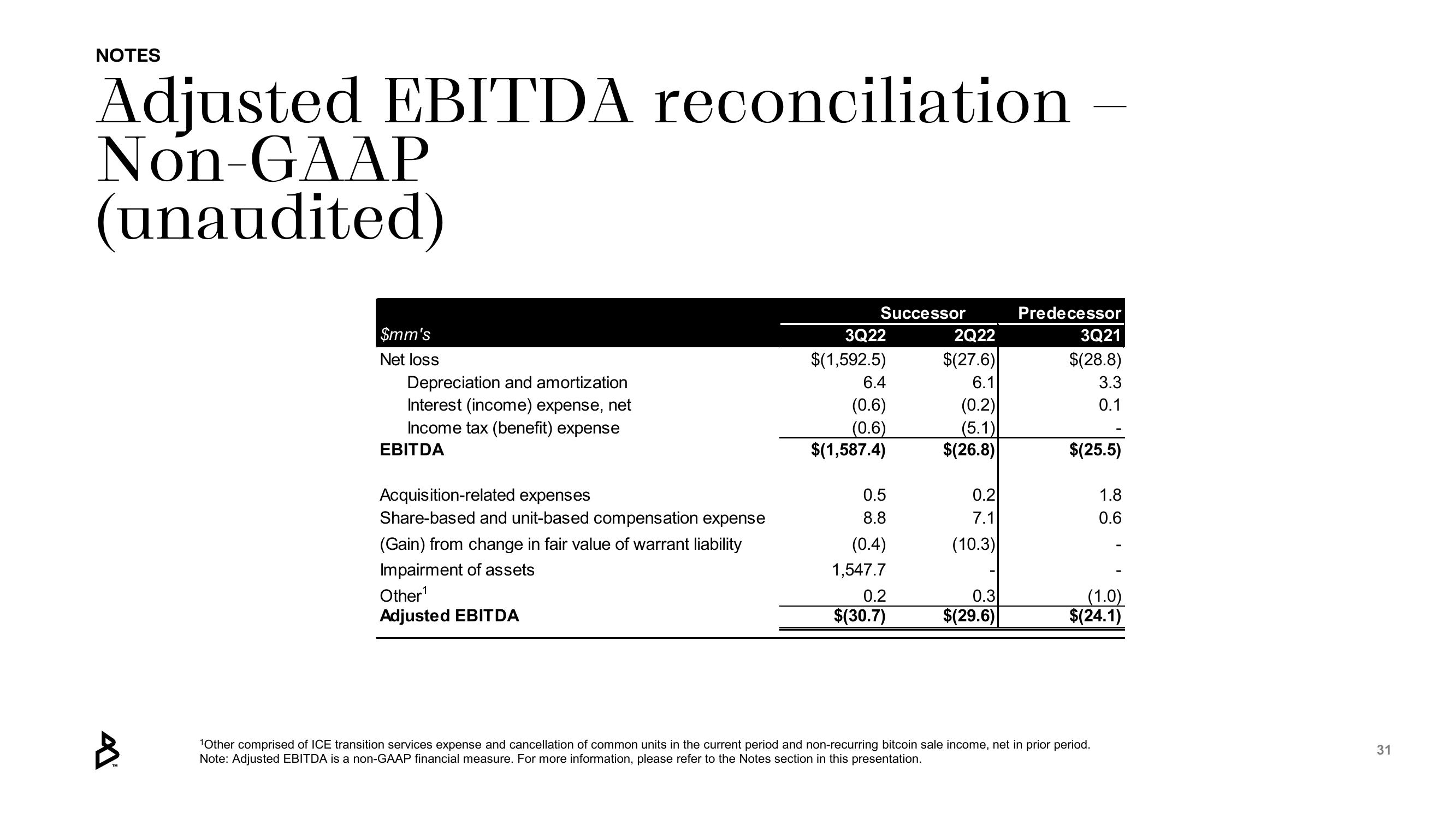 Bakkt Results Presentation Deck slide image #31