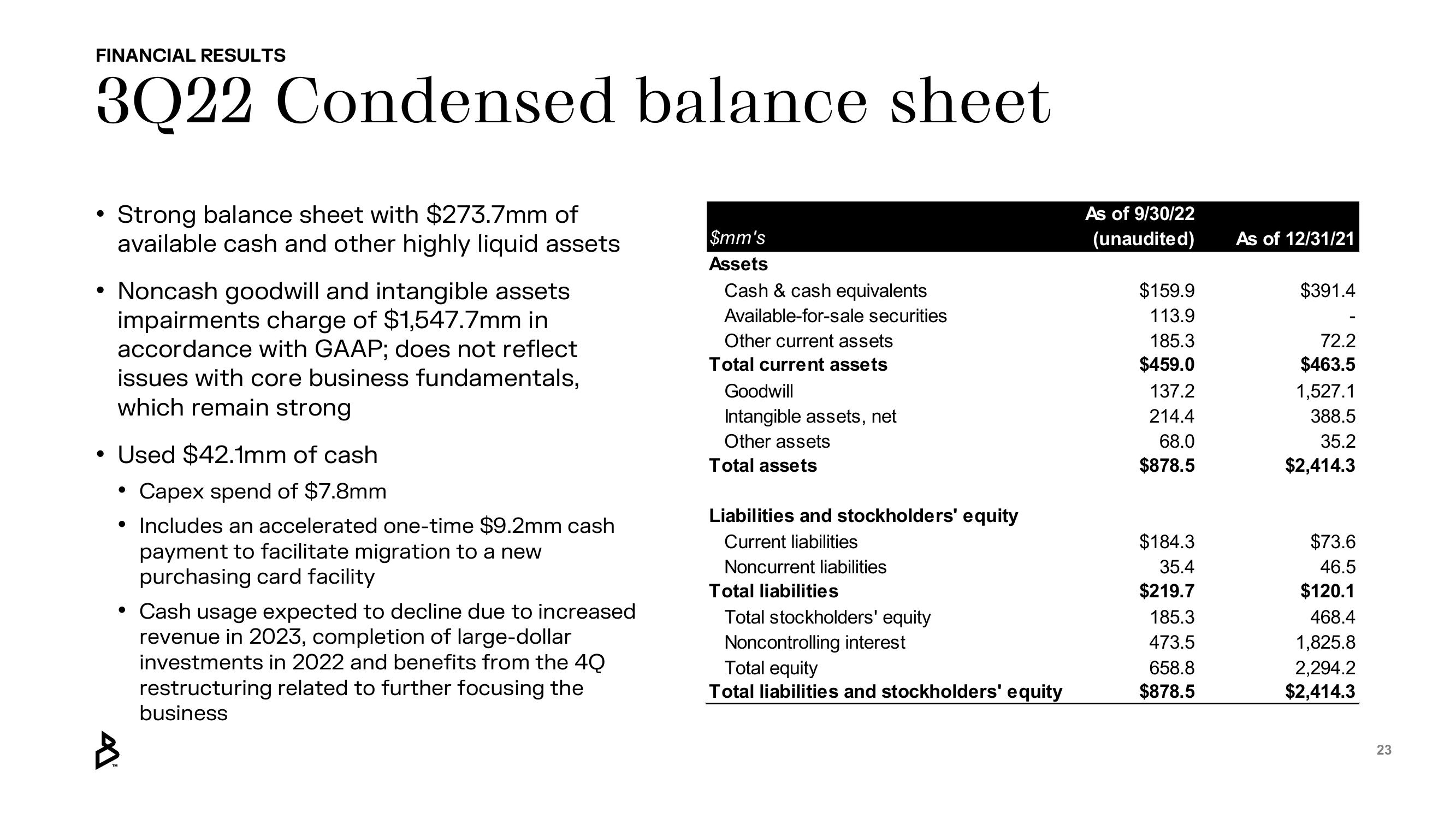 Bakkt Results Presentation Deck slide image #23