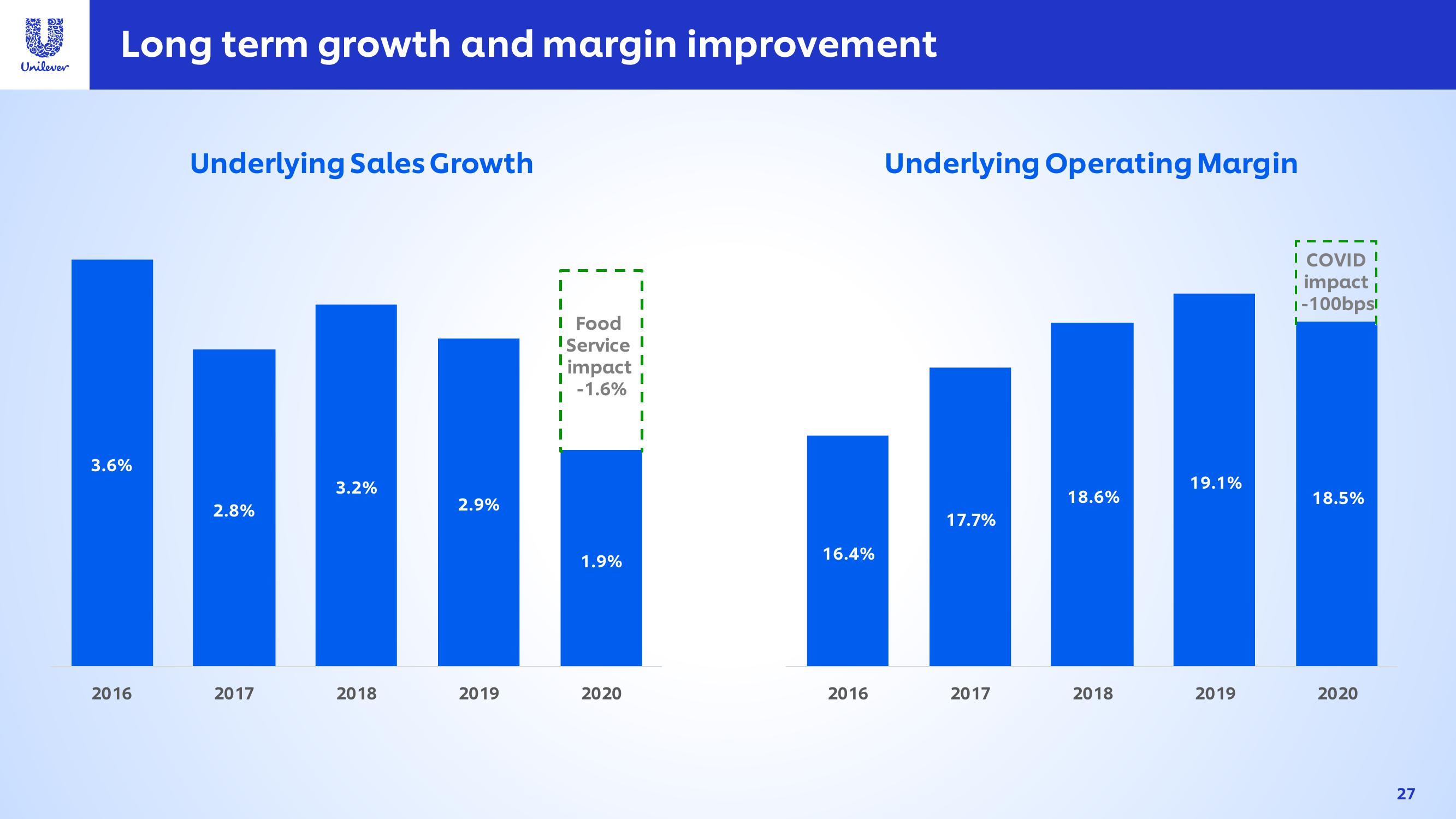 Unilever Investor Conference Presentation Deck slide image #27