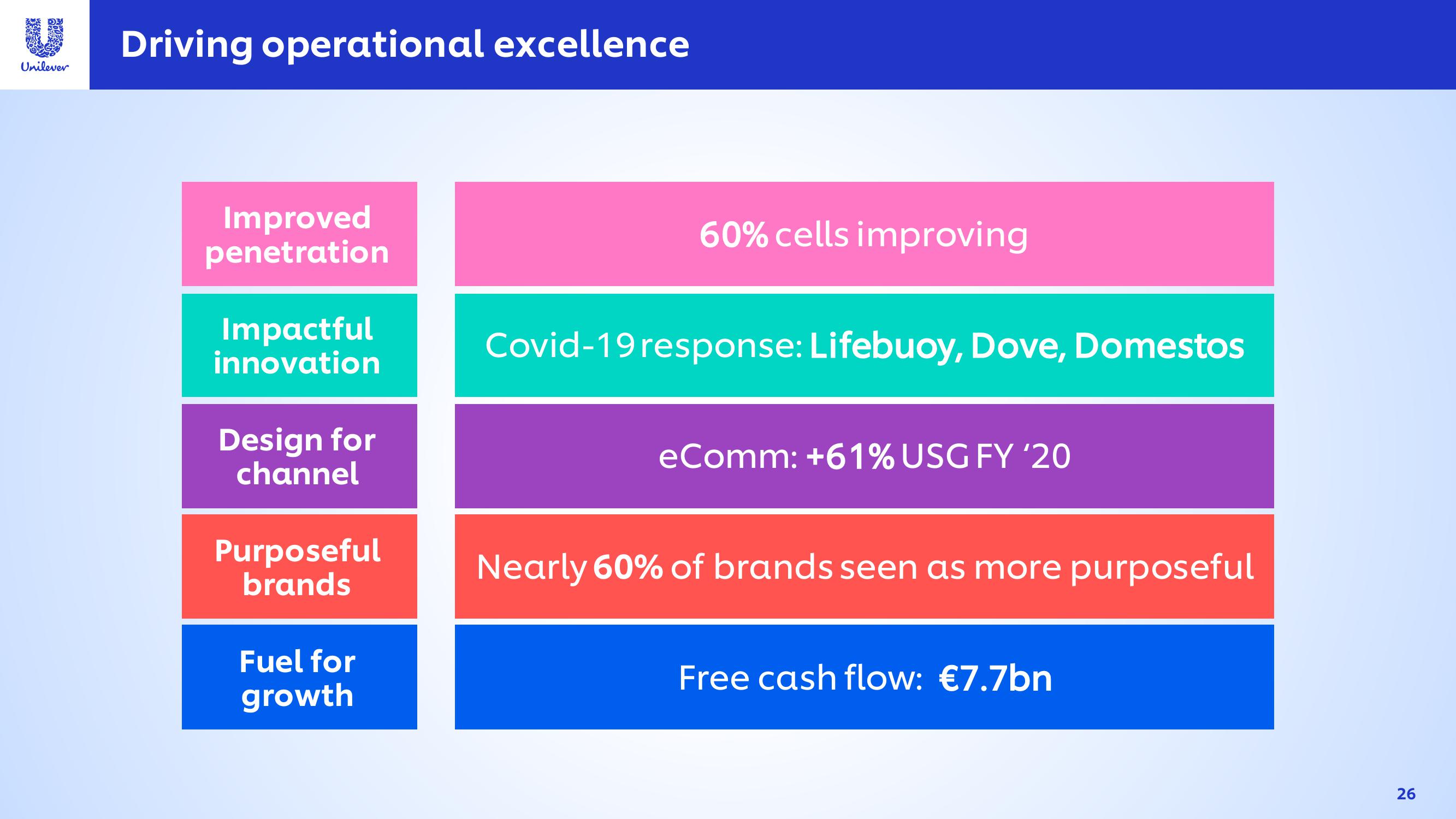 Unilever Investor Conference Presentation Deck slide image #26