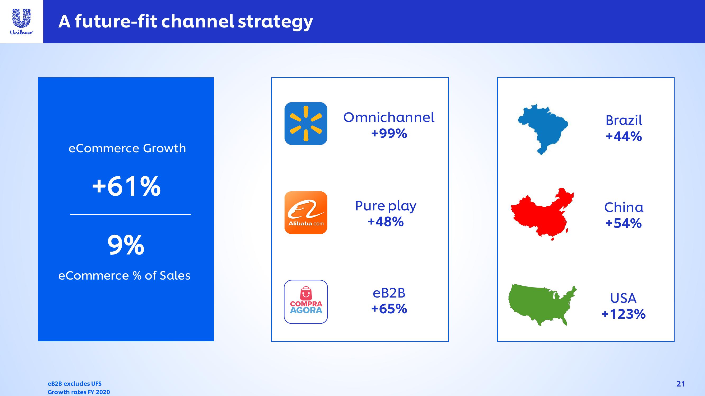 Unilever Investor Conference Presentation Deck slide image #21