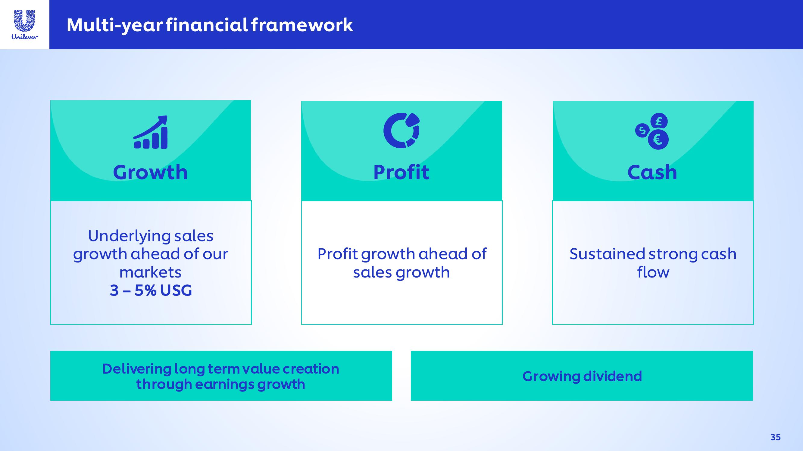 Unilever Investor Conference Presentation Deck slide image #35