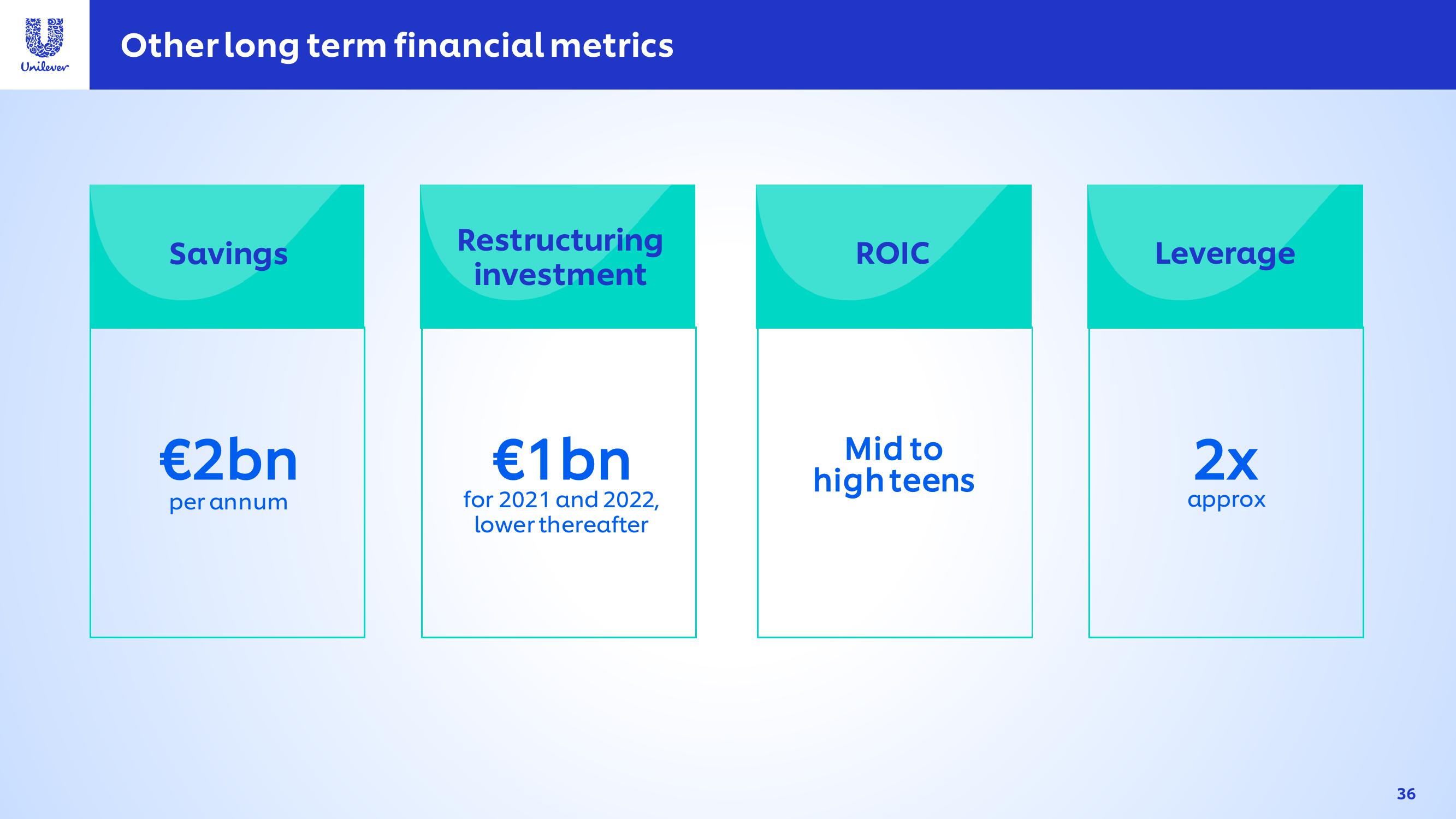 Unilever Investor Conference Presentation Deck slide image #36