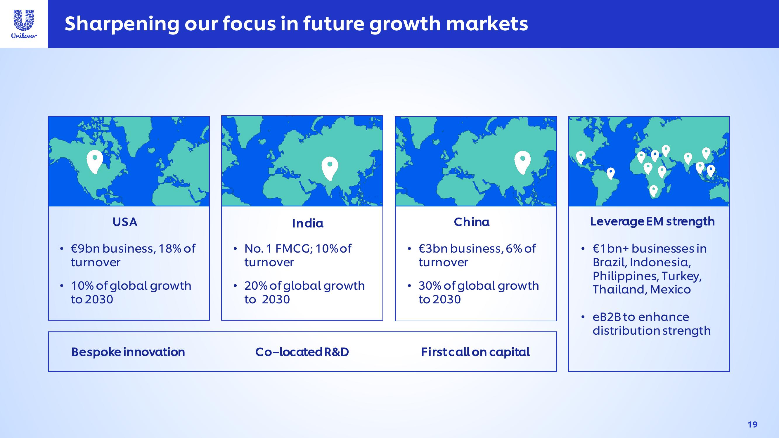 Unilever Investor Conference Presentation Deck slide image #19