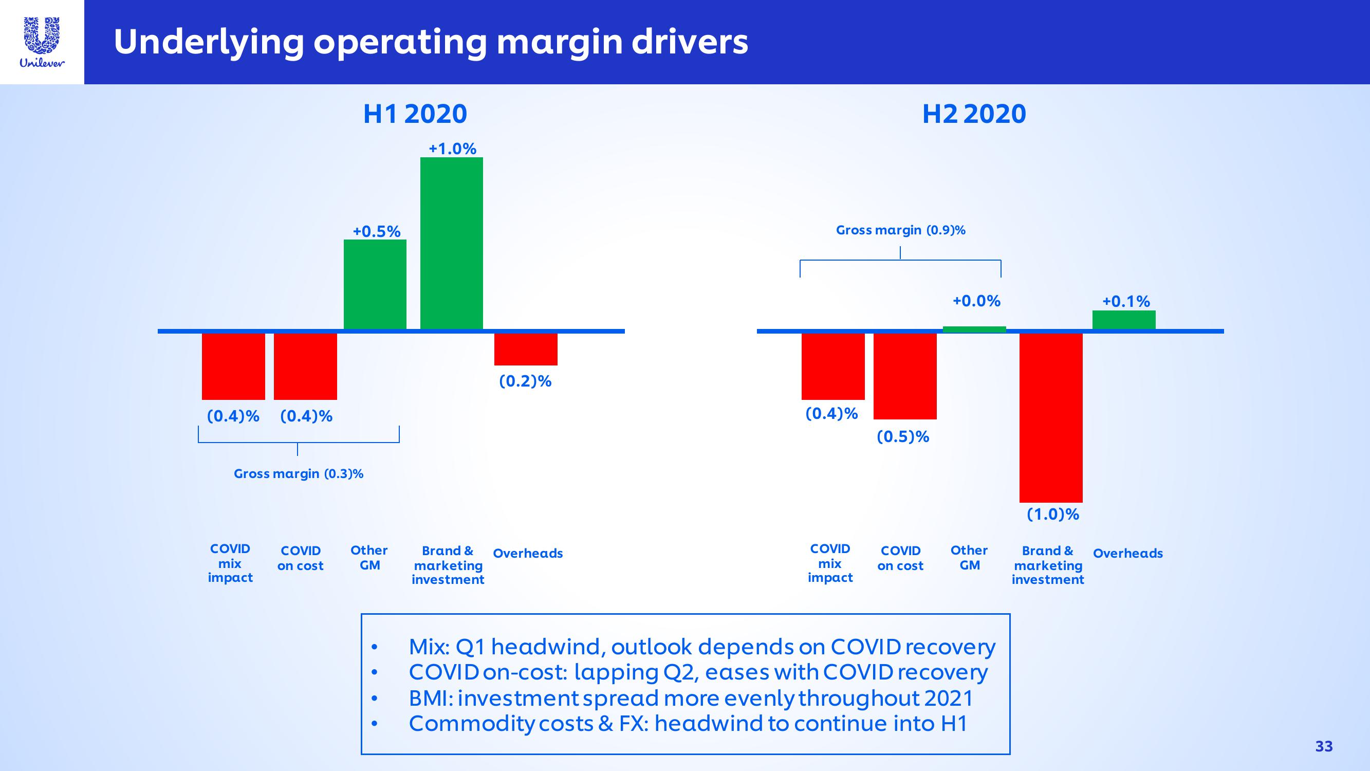 Unilever Investor Conference Presentation Deck slide image #33