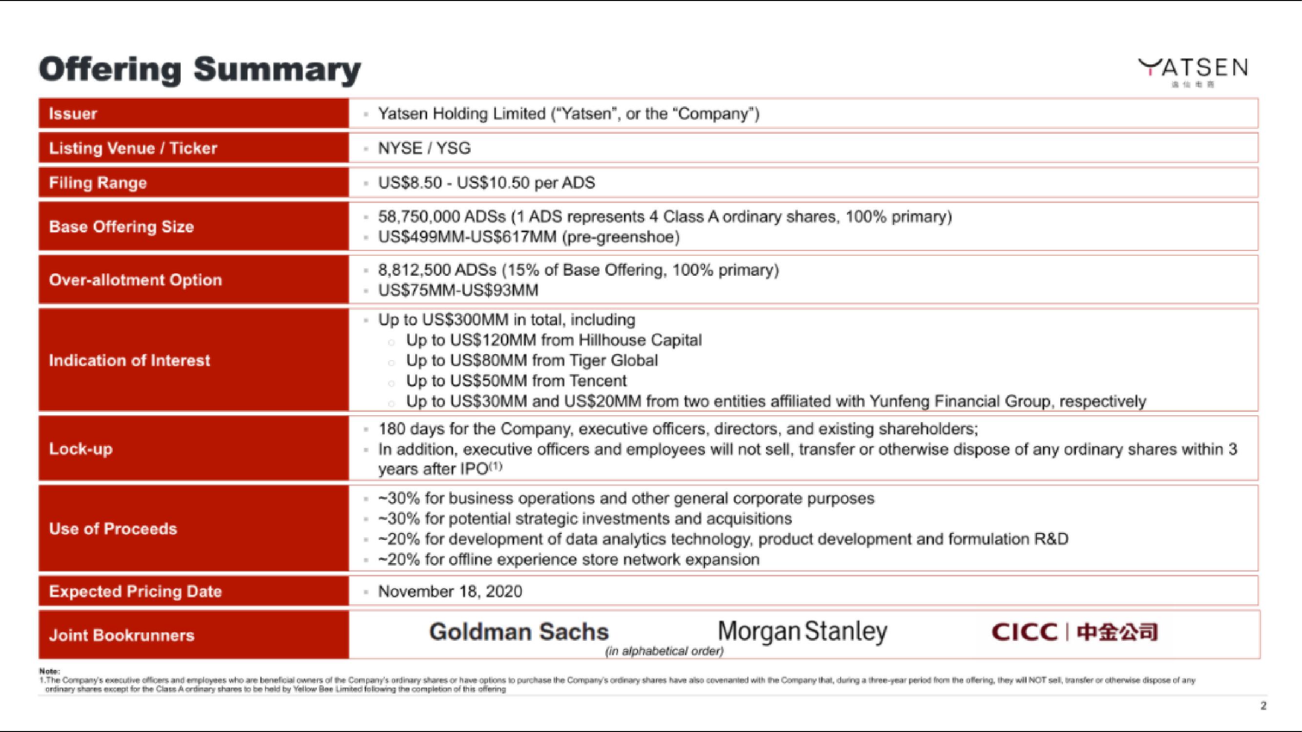 Yatsen IPO Presentation Deck slide image #2