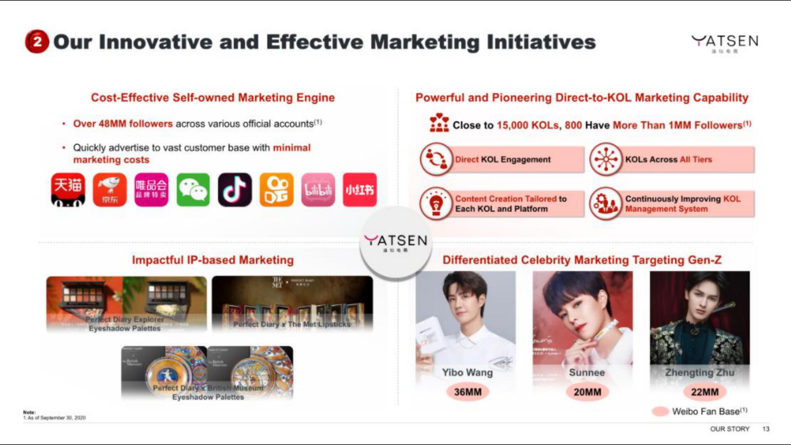 Yatsen IPO Presentation Deck slide image #13