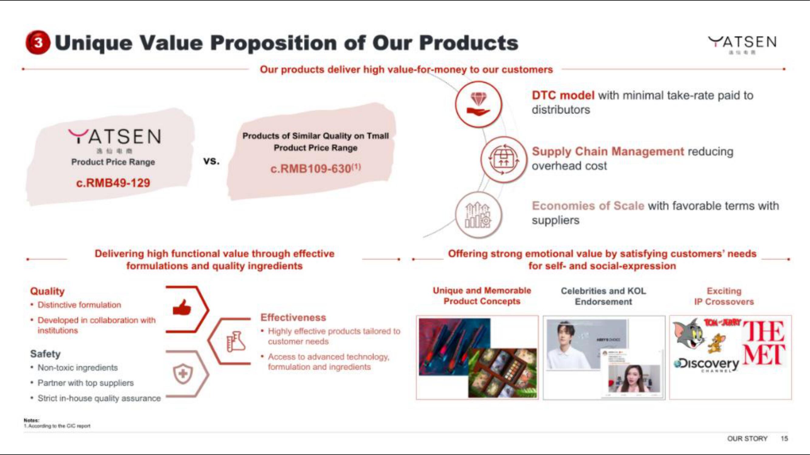 Yatsen IPO Presentation Deck slide image #15