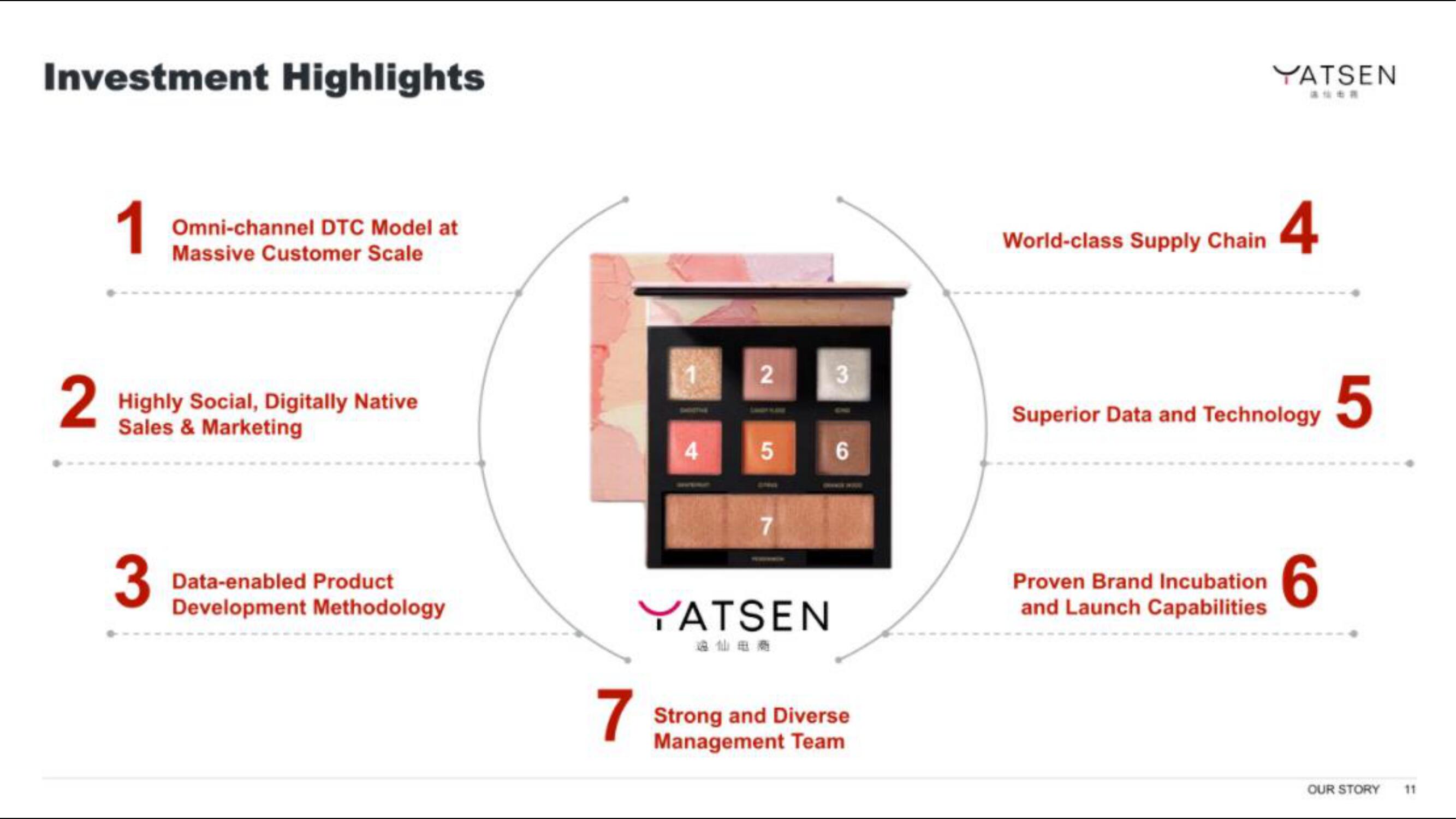 Yatsen IPO Presentation Deck slide image #11