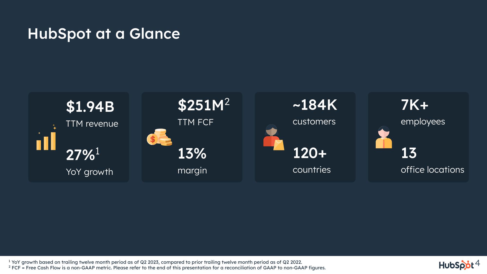 Hubspot Investor Presentation Deck slide image #4