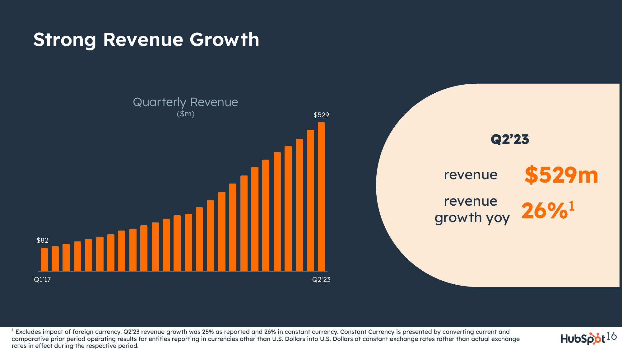 Hubspot Investor Presentation Deck slide image #16