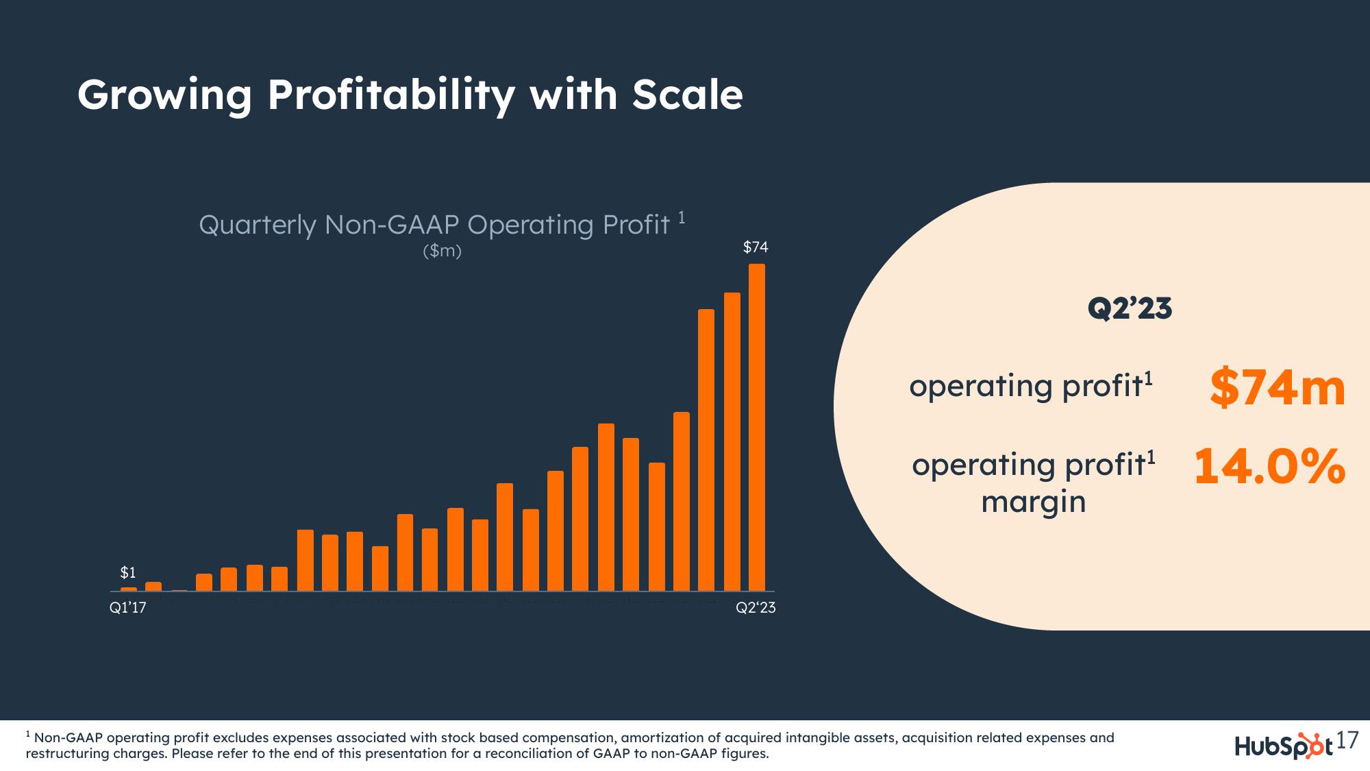 Hubspot Investor Presentation Deck slide image #17