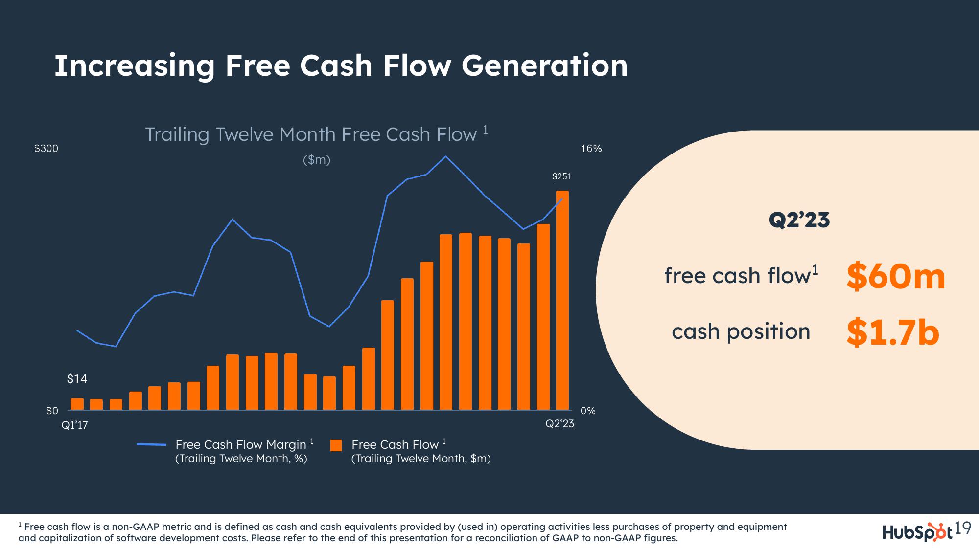 Hubspot Investor Presentation Deck slide image #19